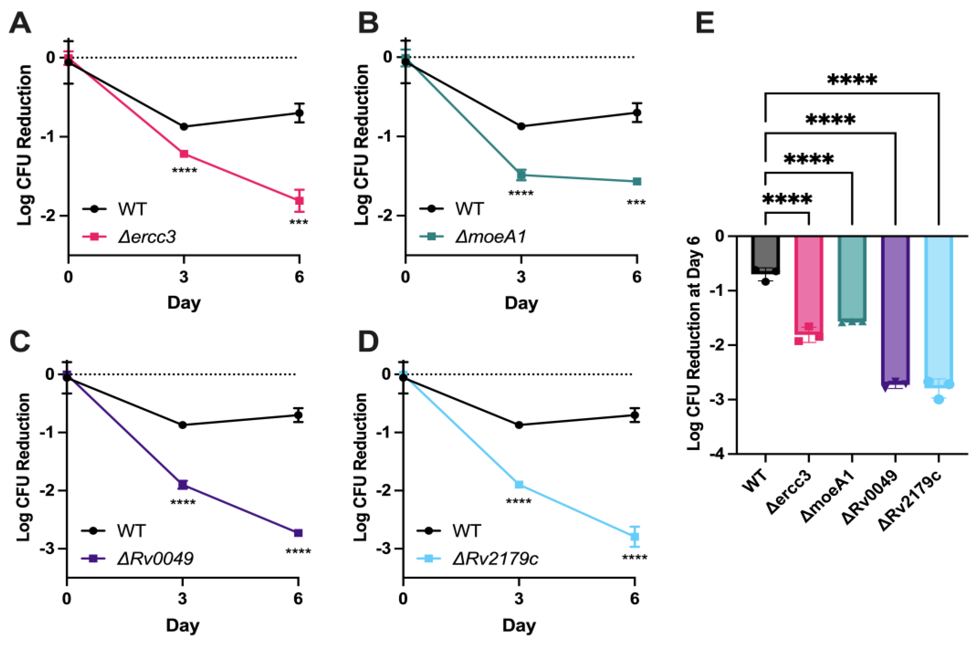 Microorganisms 11 02269 g003 Microorganisms 11 02269 g003