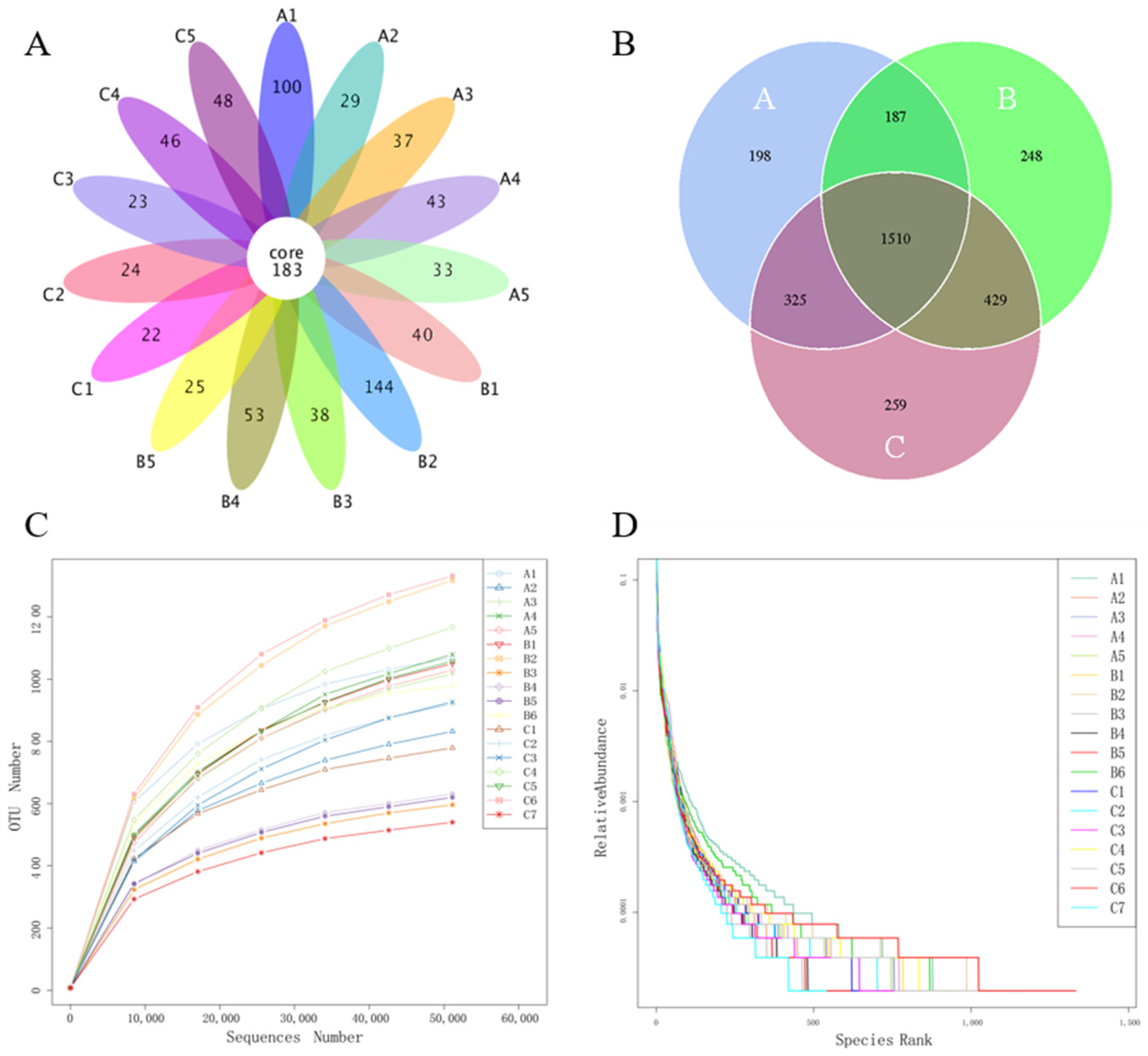 Microorganisms 11 02272 g002 Microorganisms 11 02272 g002