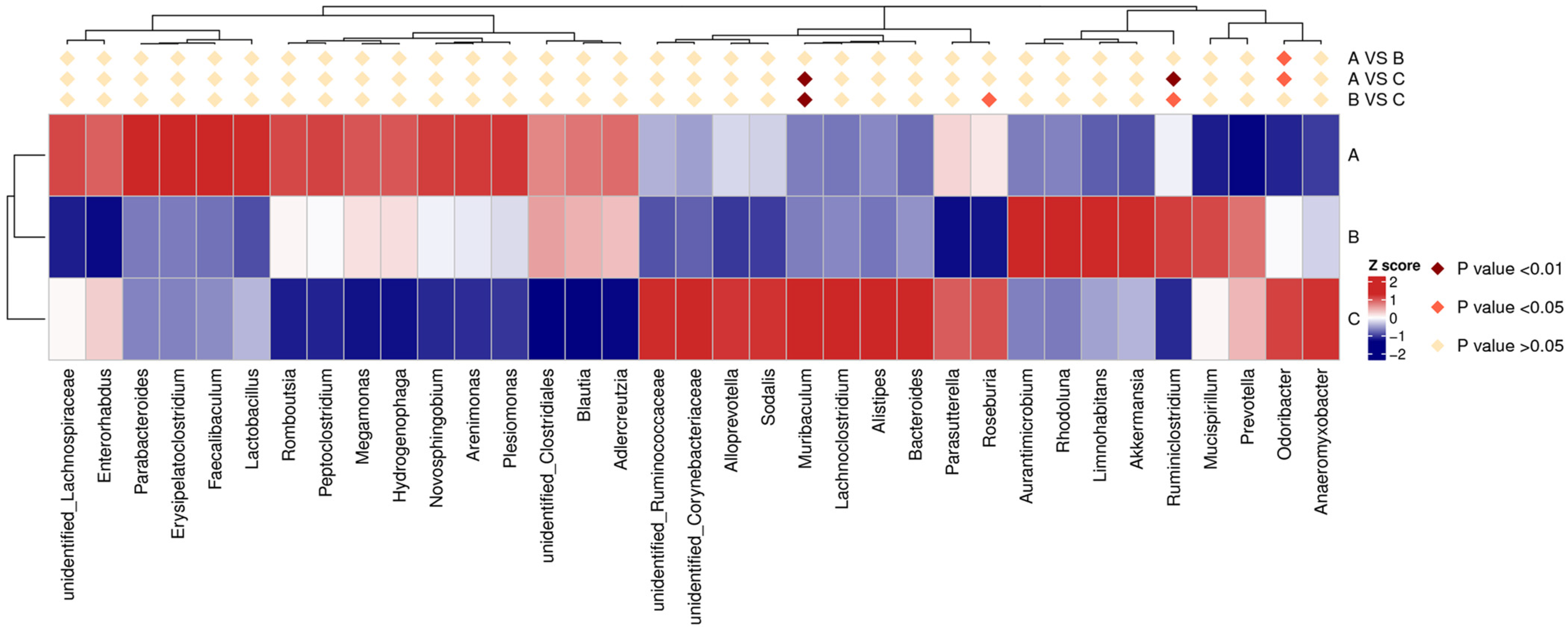 Microorganisms 11 02272 g005 Microorganisms 11 02272 g005