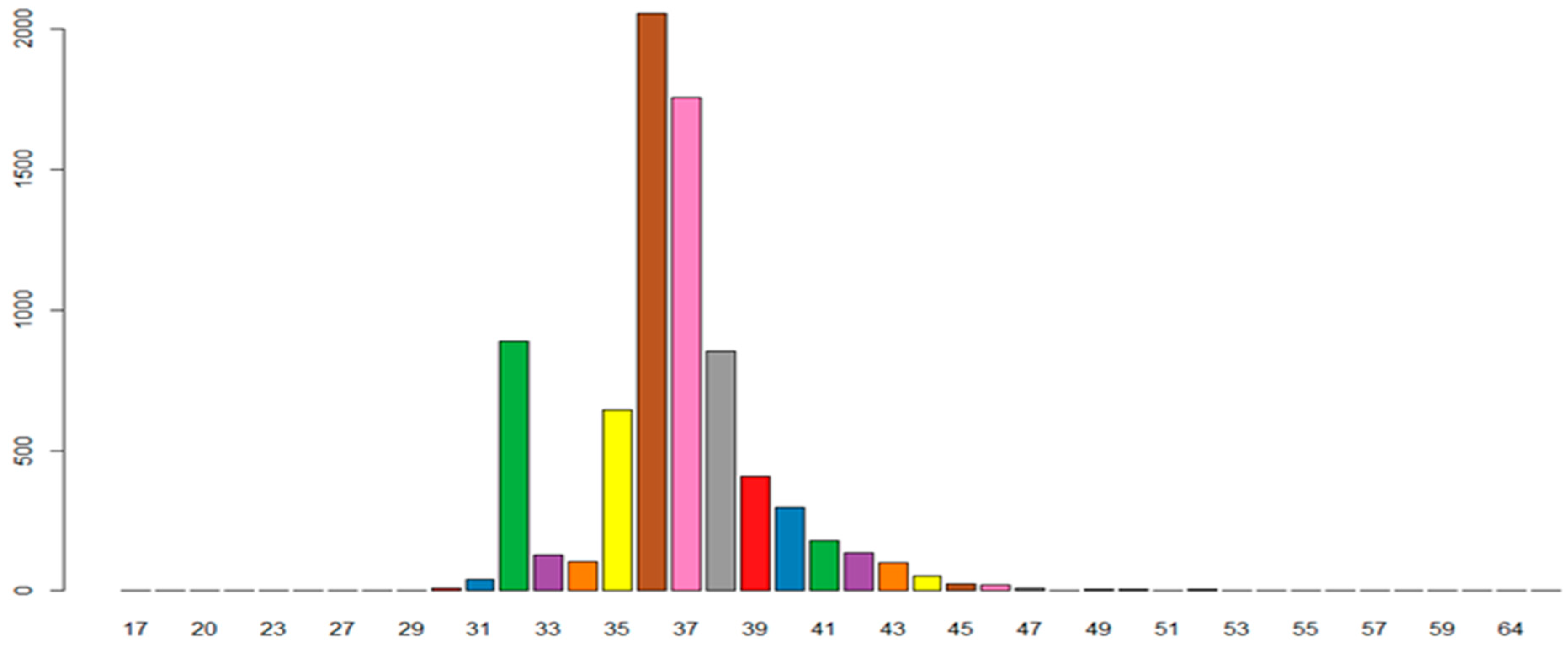 Microorganisms 11 02275 g005 Microorganisms 11 02275 g005
