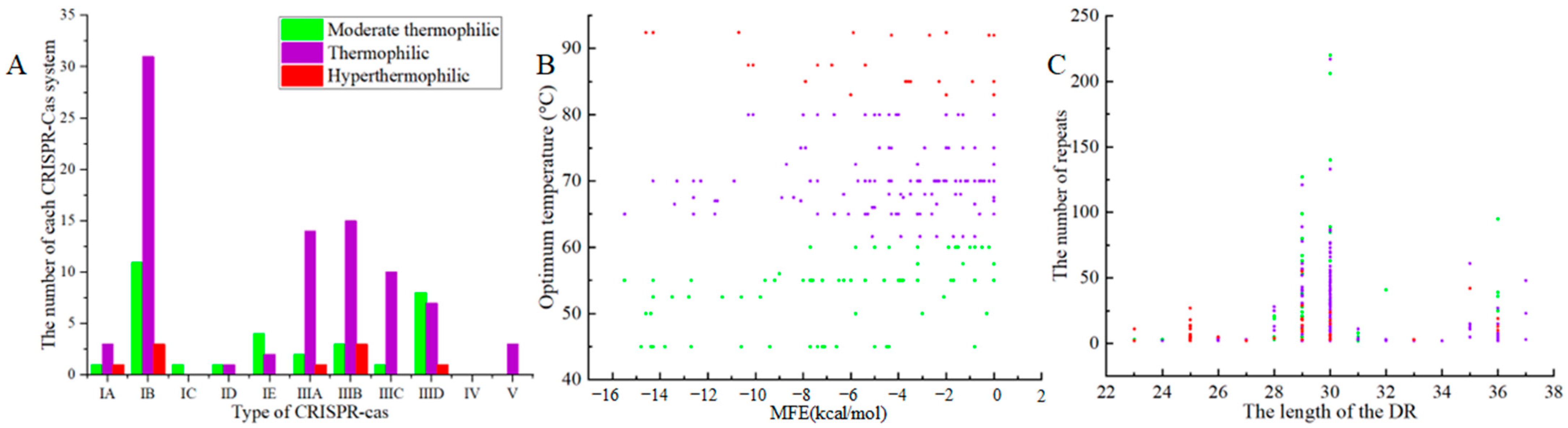 Microorganisms 11 02275 g006 Microorganisms 11 02275 g006