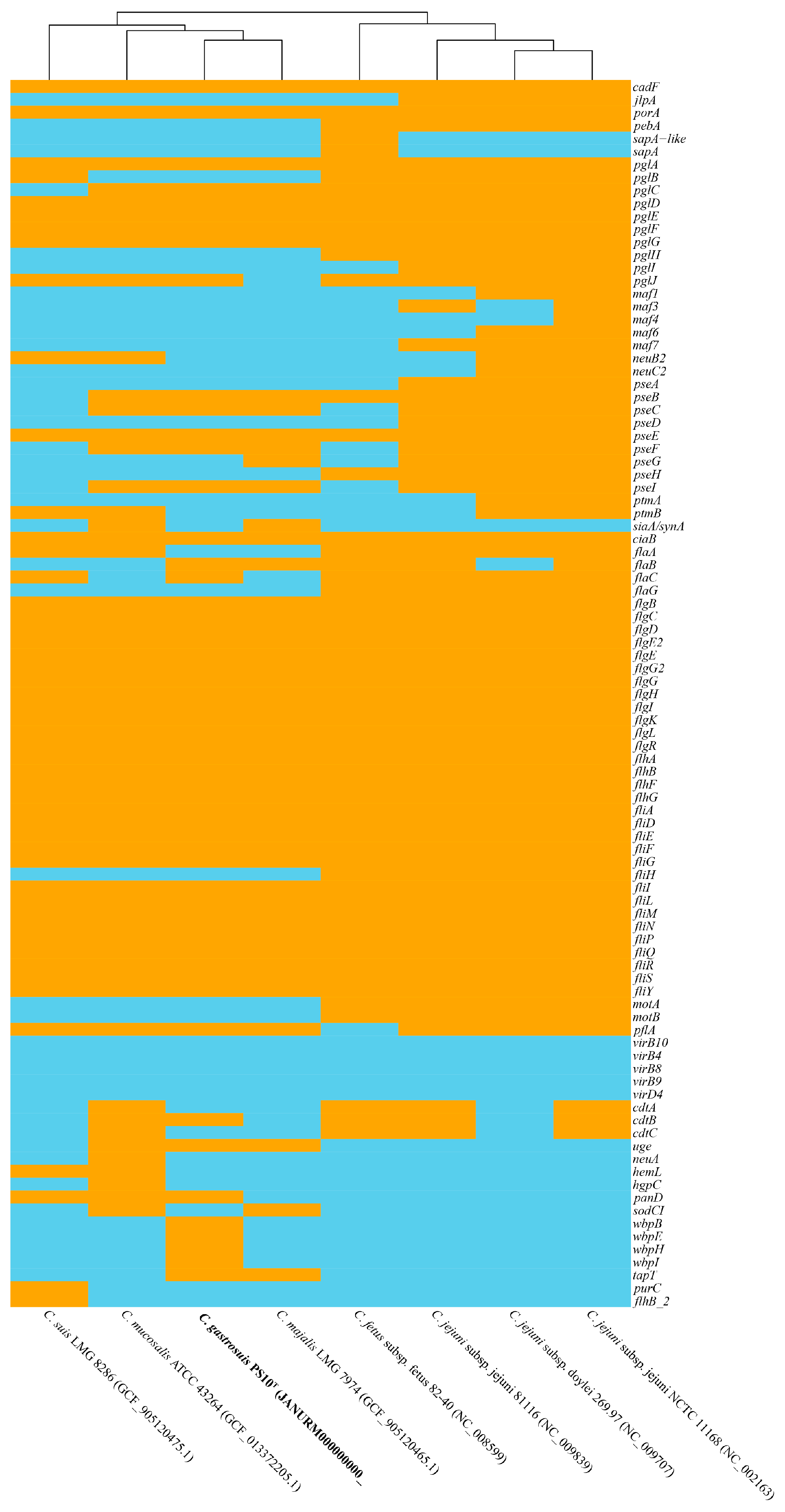 Microorganisms 11 02278 g004