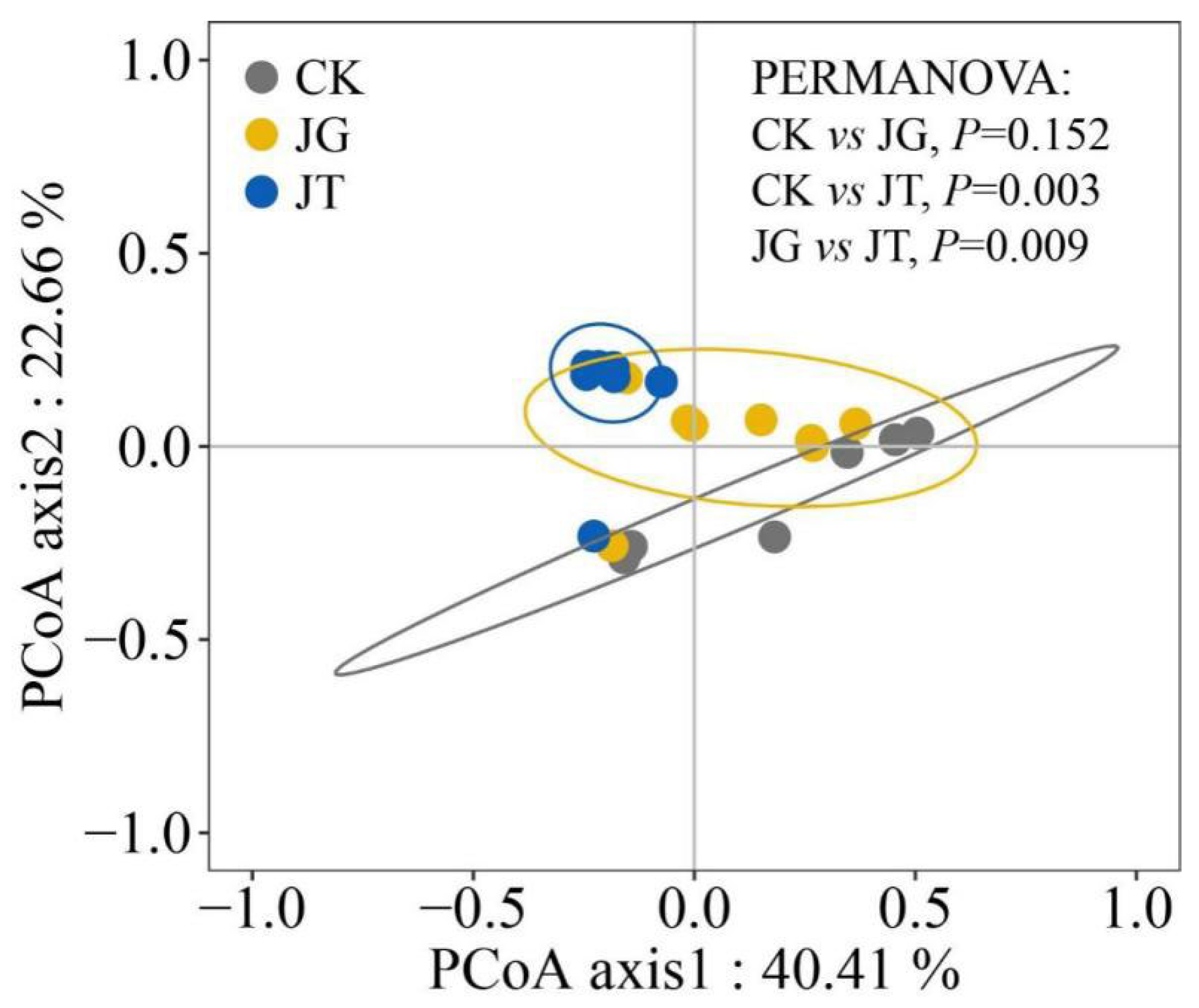 Microorganisms 11 02279 g001