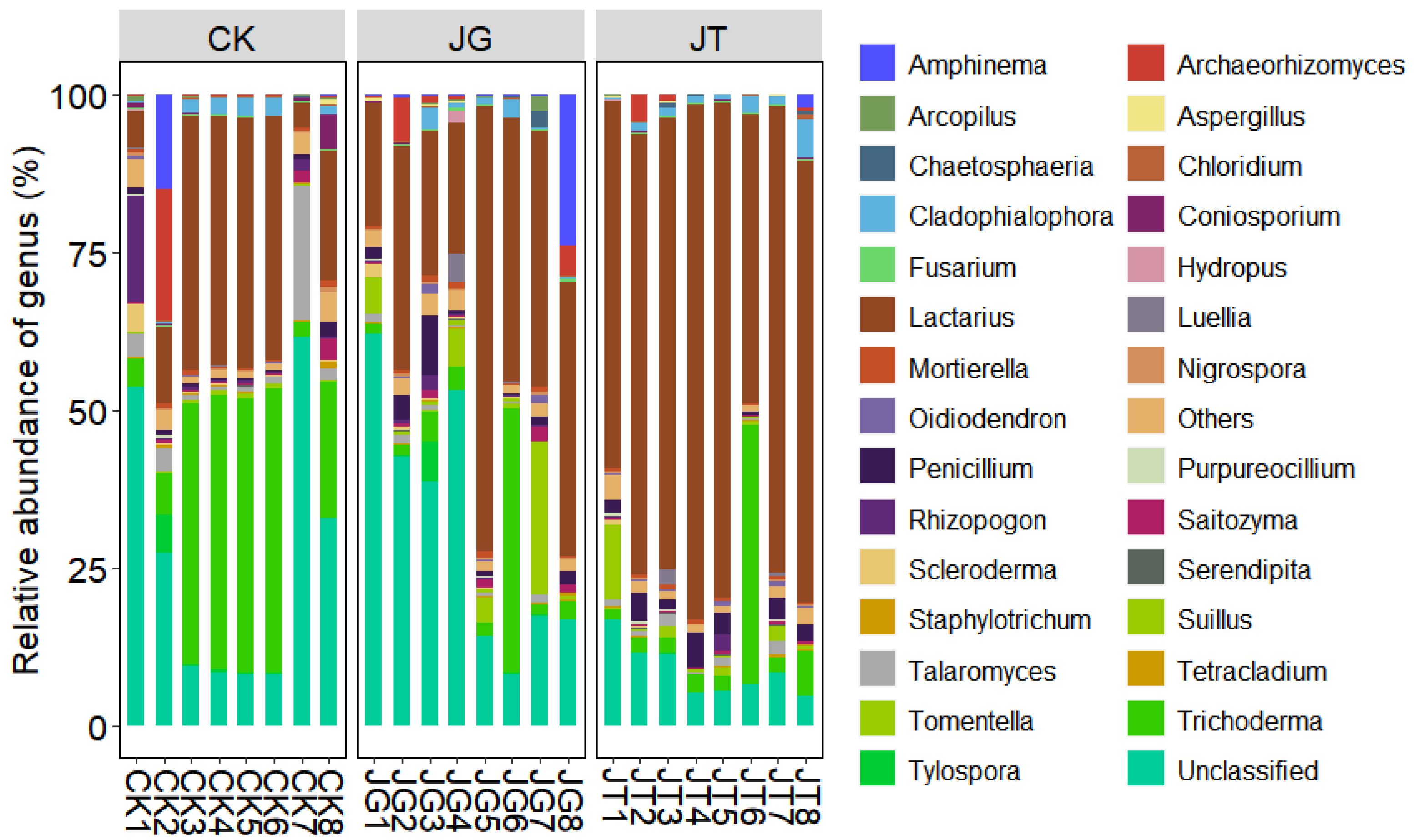 Microorganisms 11 02279 g003