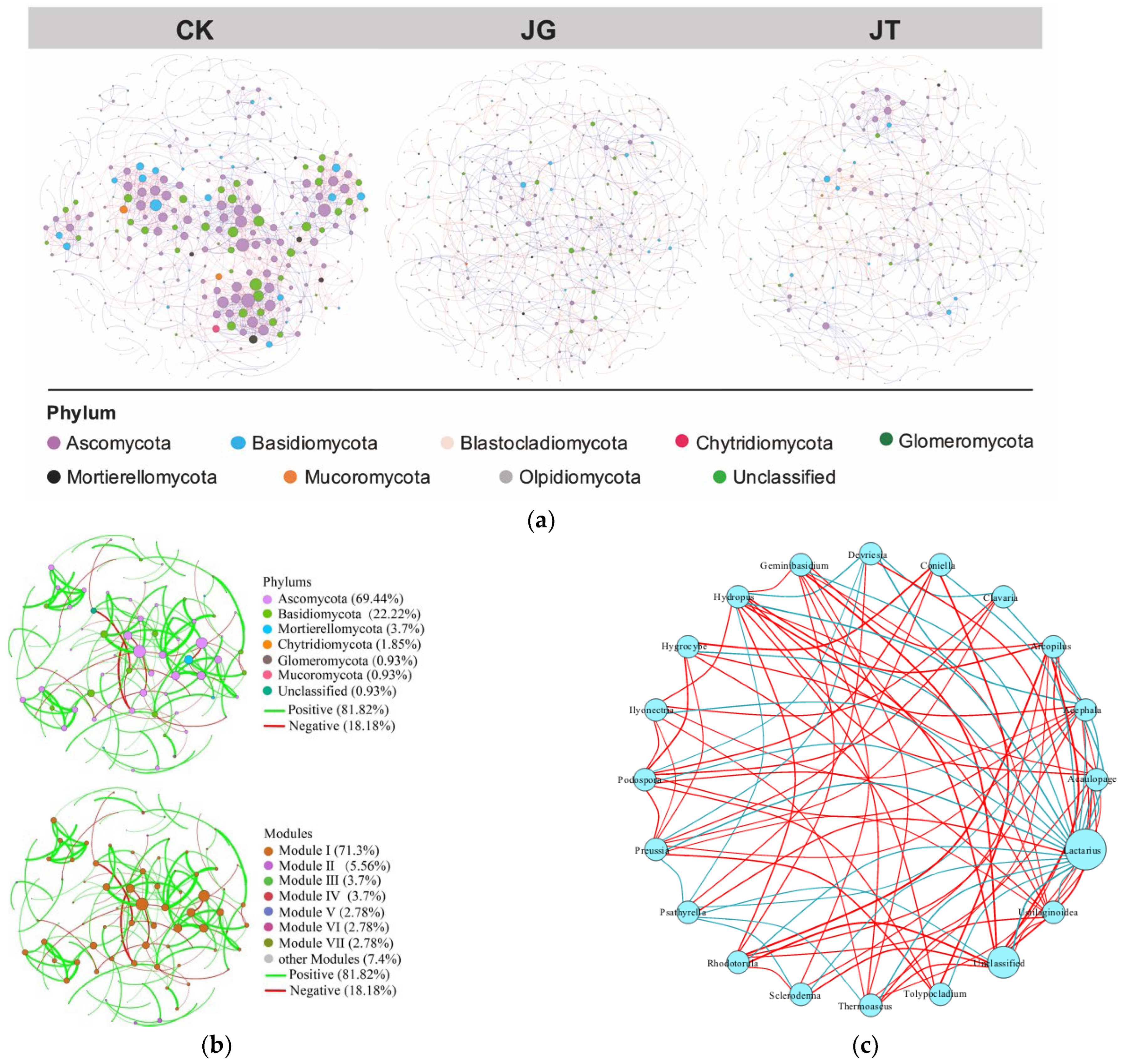 Microorganisms 11 02279 g006