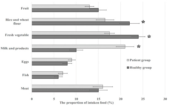 Oxidative Stress and Age-Related Tumors