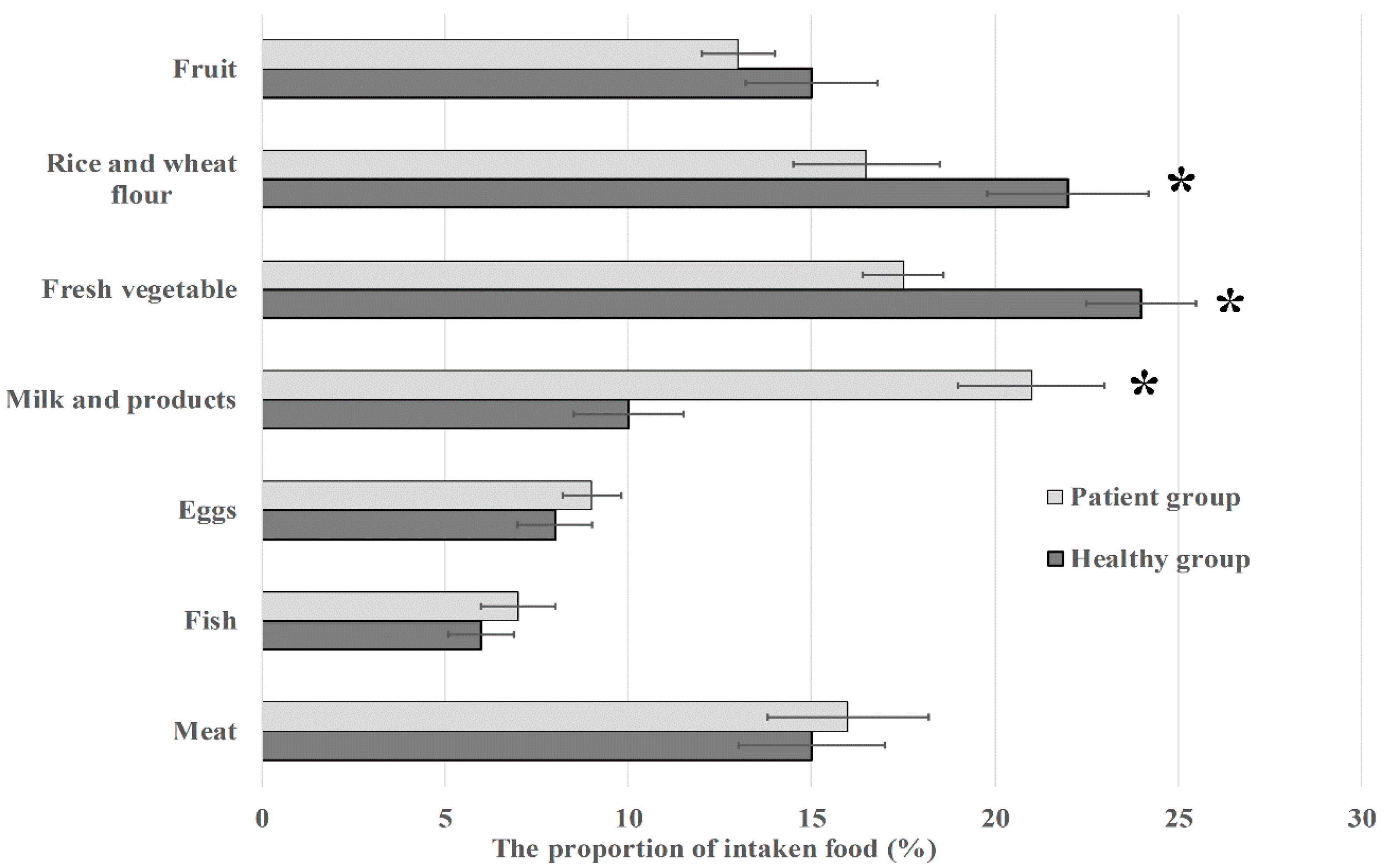 Microorganisms 11 02280 g001