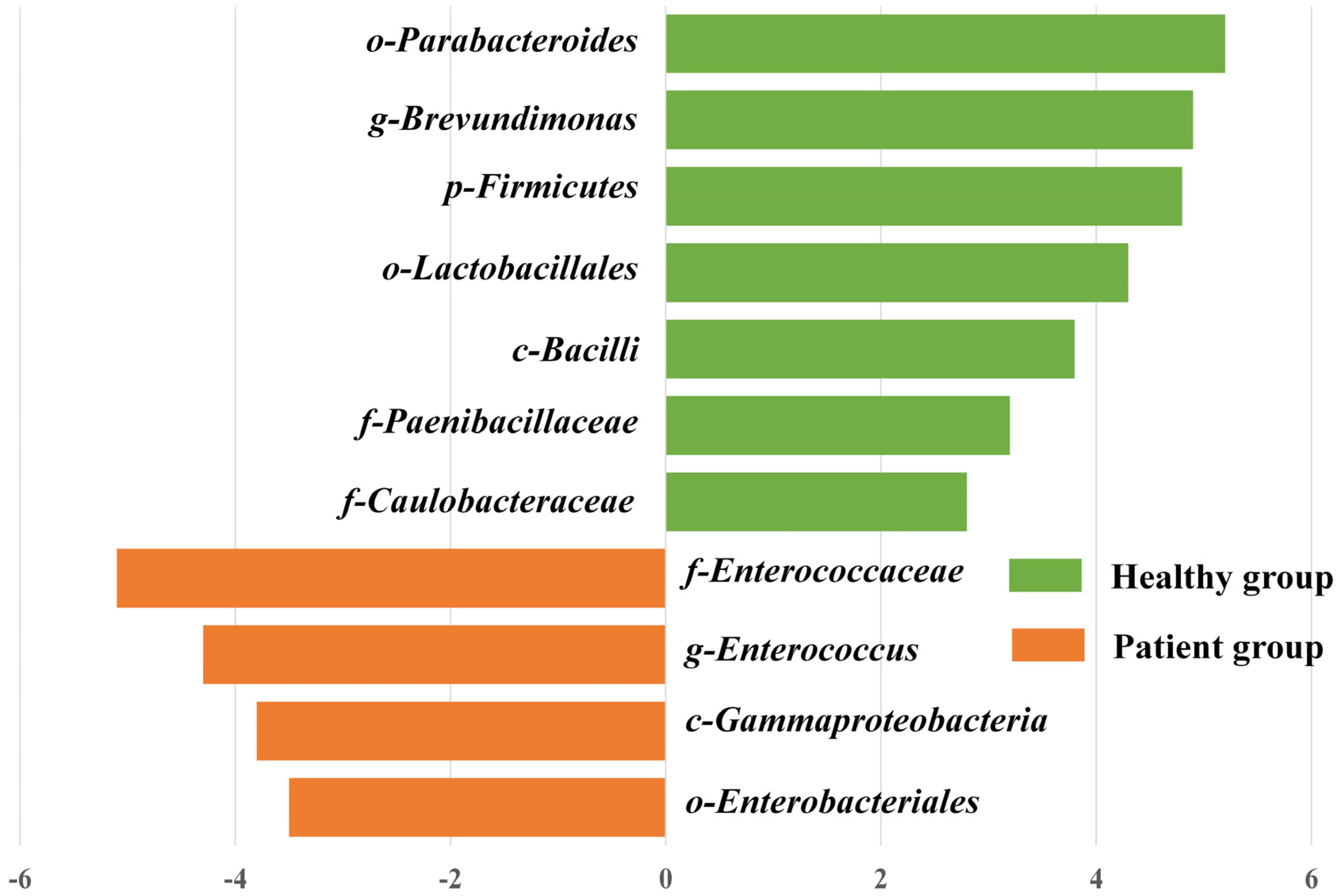 Microorganisms 11 02280 g004