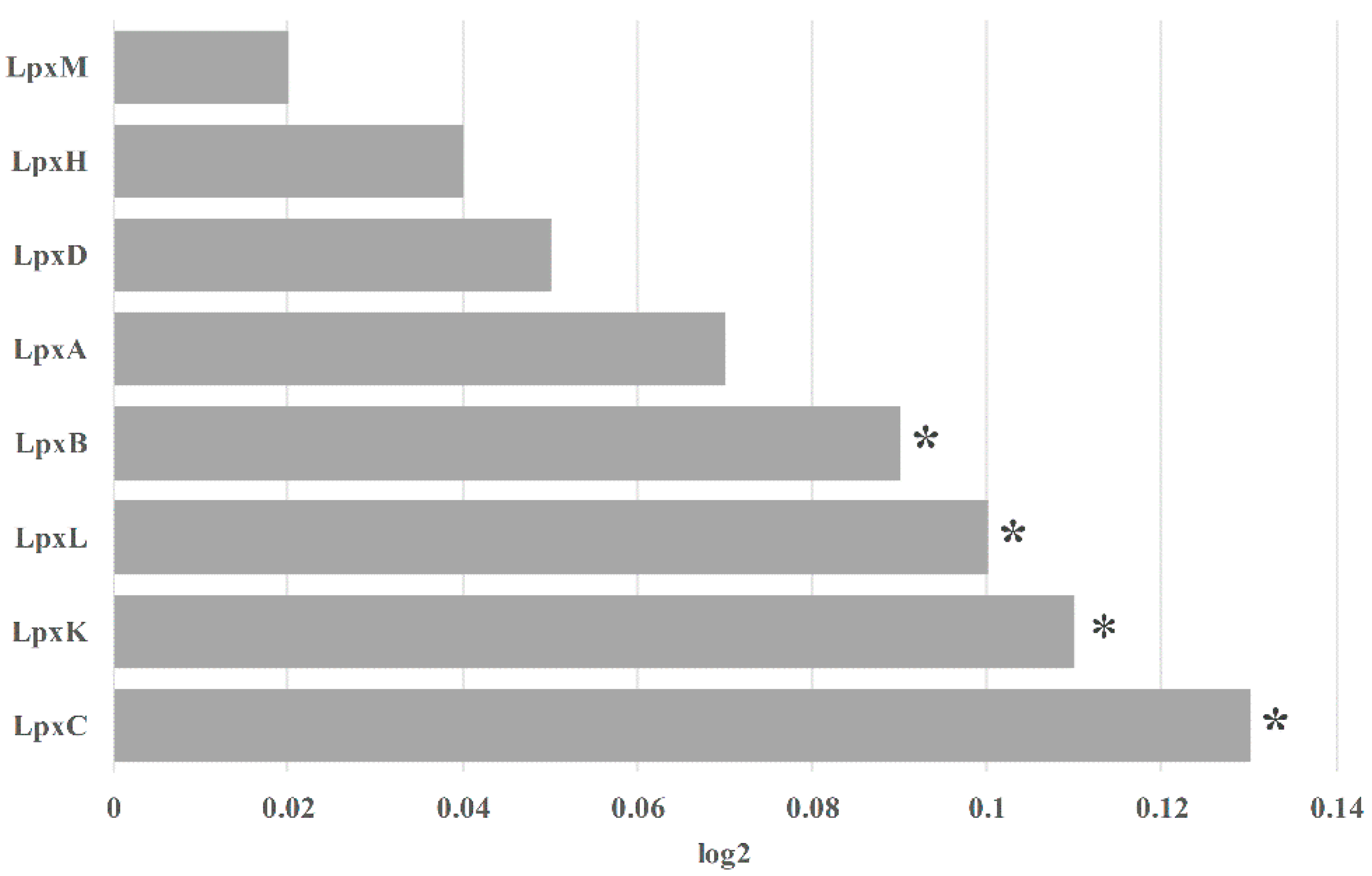 Microorganisms 11 02280 g006
