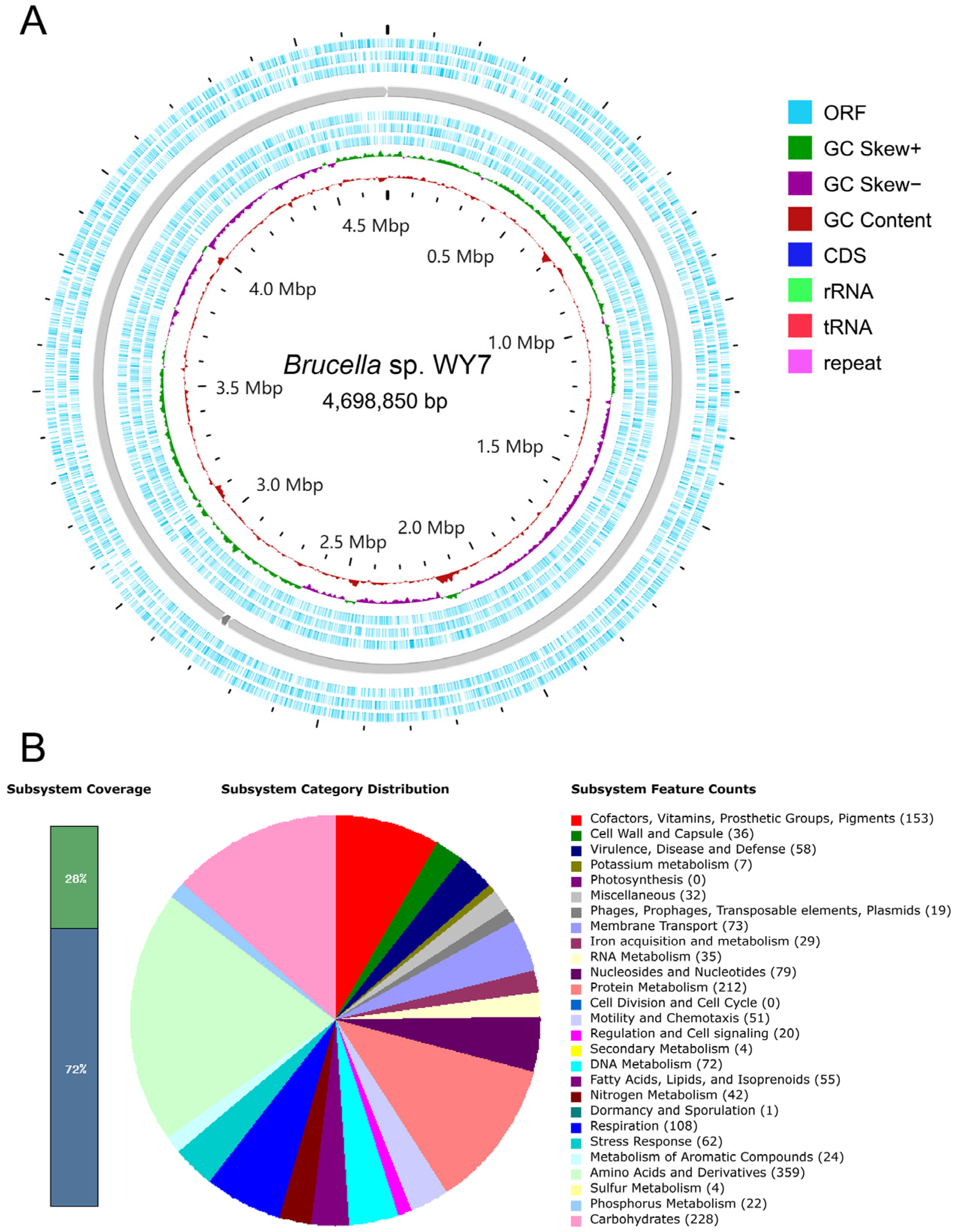 Microorganisms 11 02281 g002