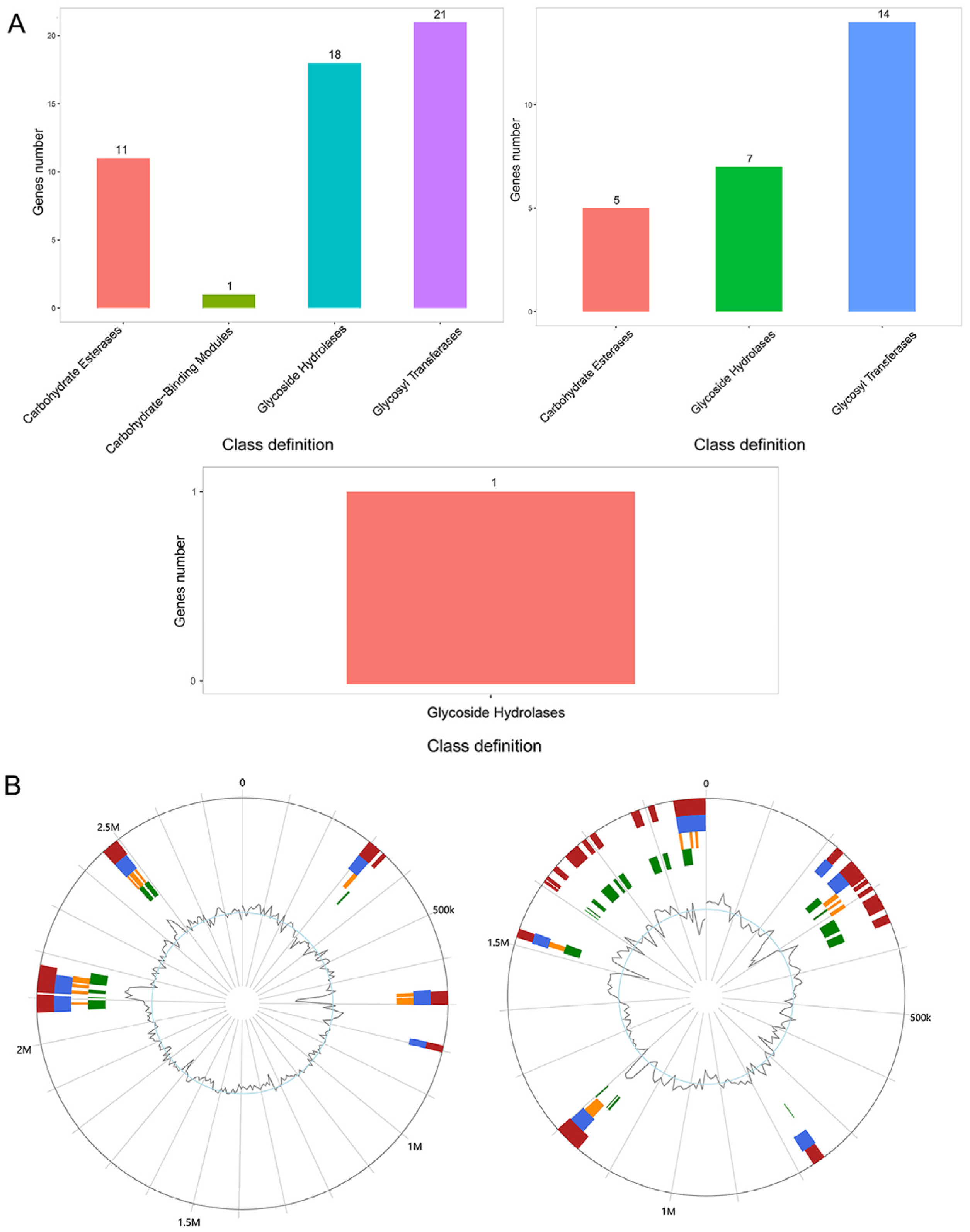Microorganisms 11 02281 g004