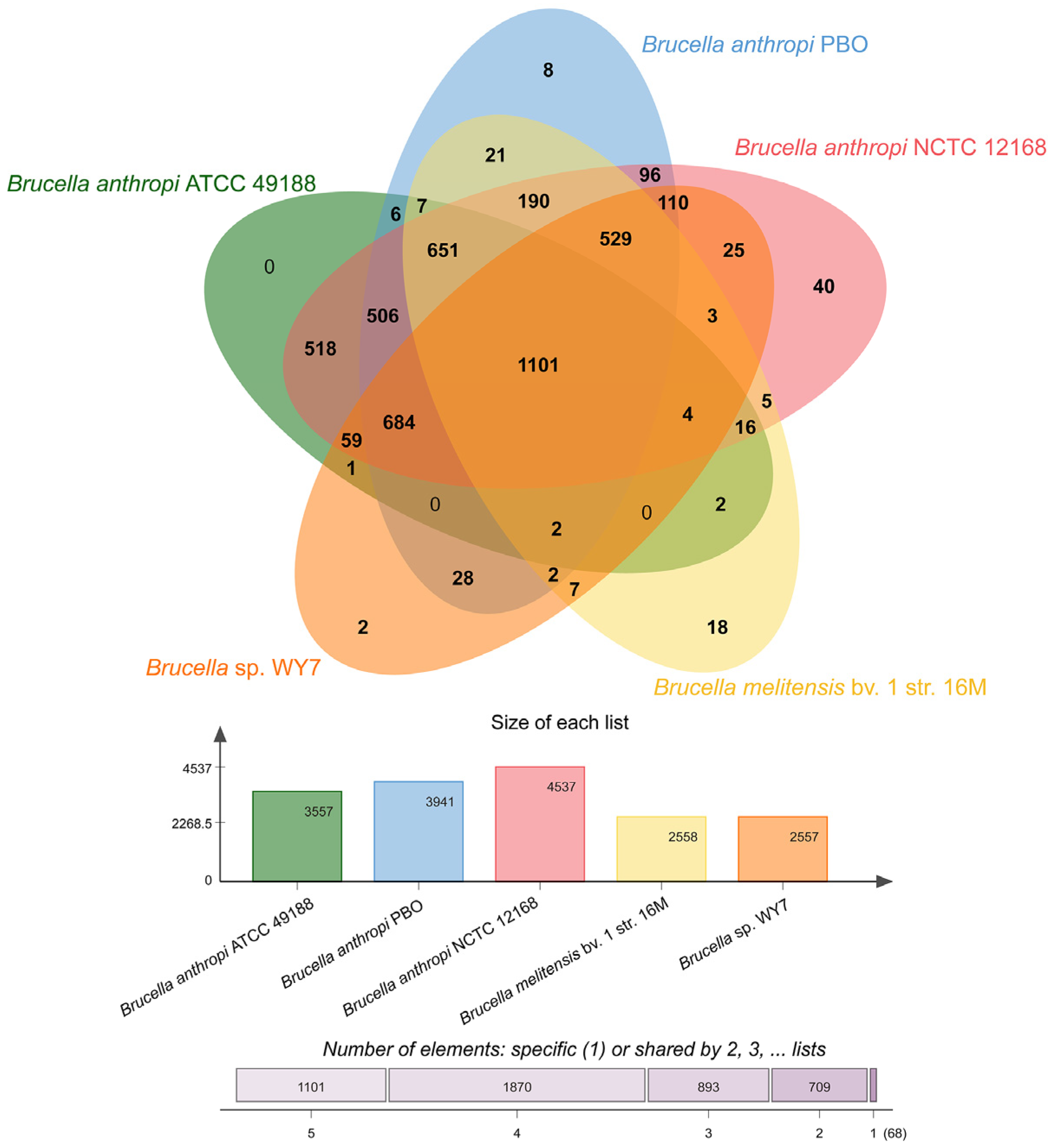 Microorganisms 11 02281 g006