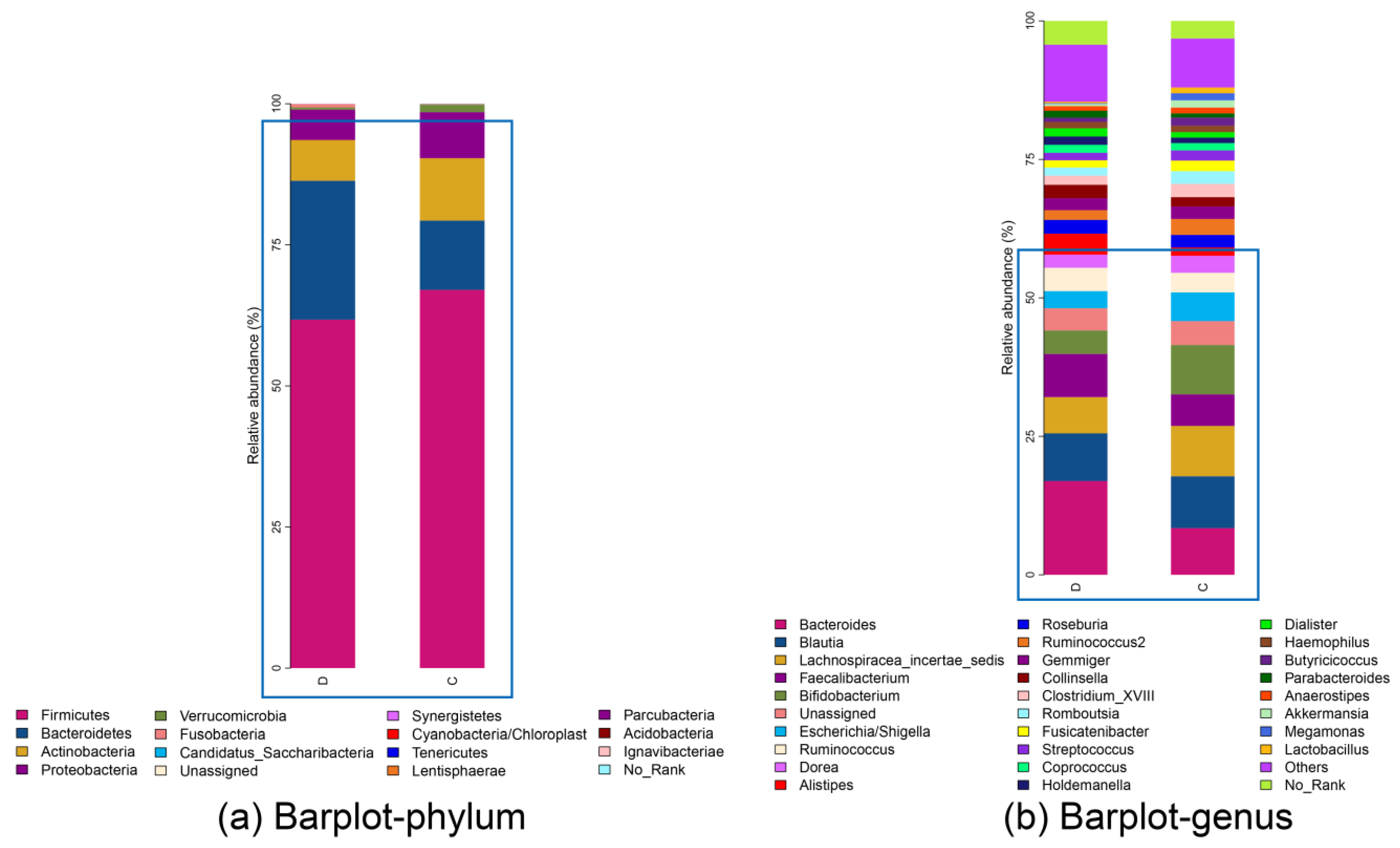 Microorganisms 11 02284 g003