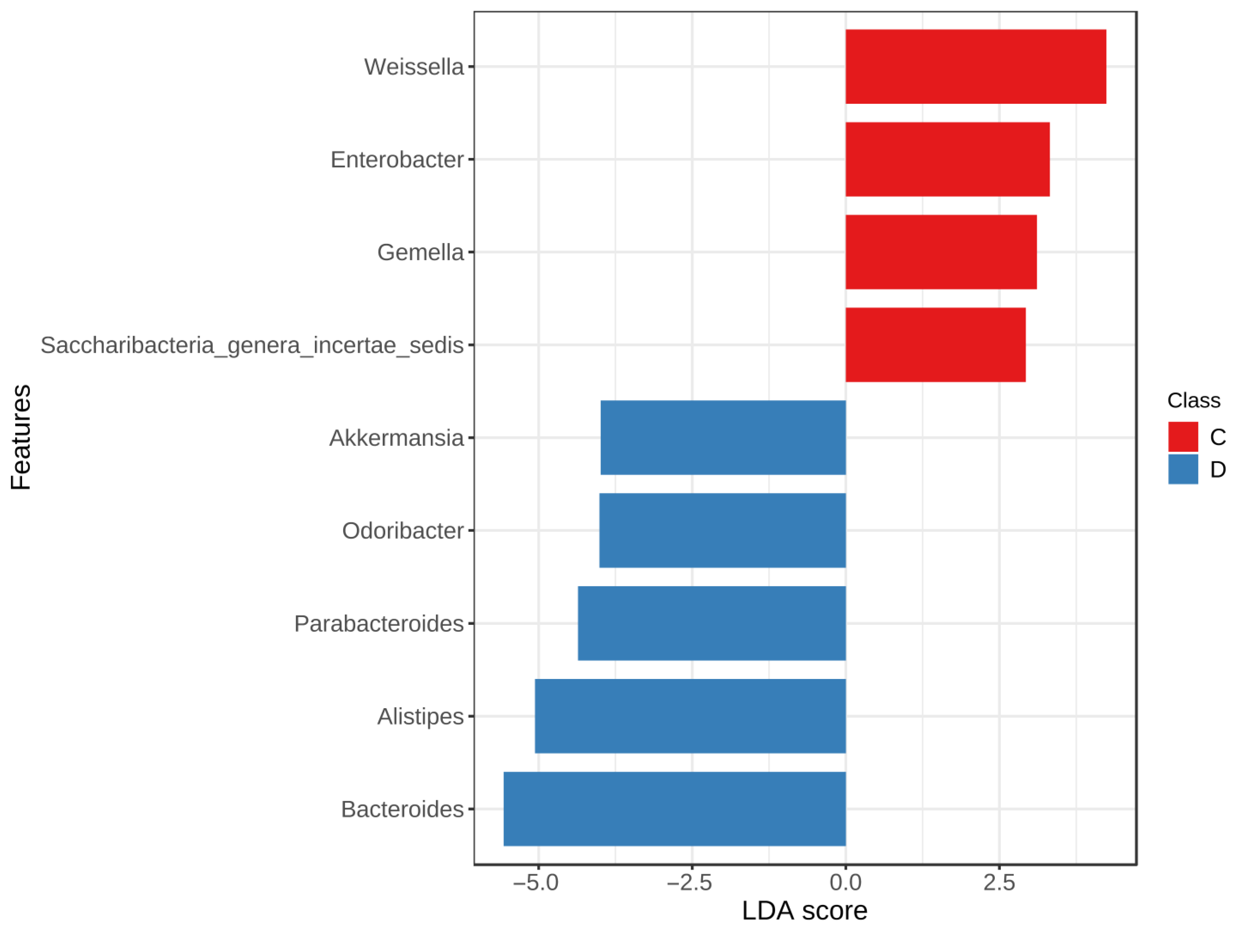 Microorganisms 11 02284 g004