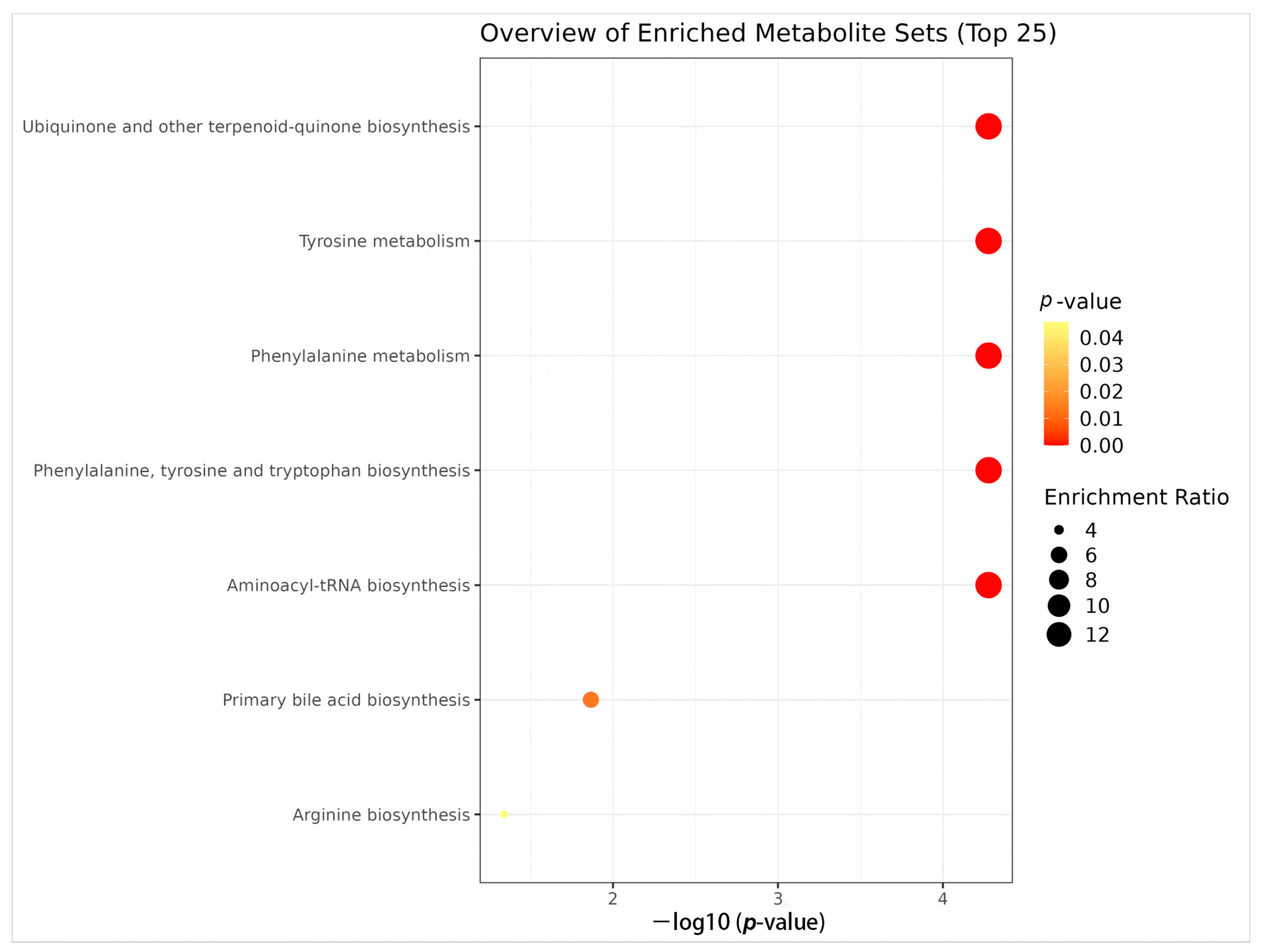 Microorganisms 11 02284 g010