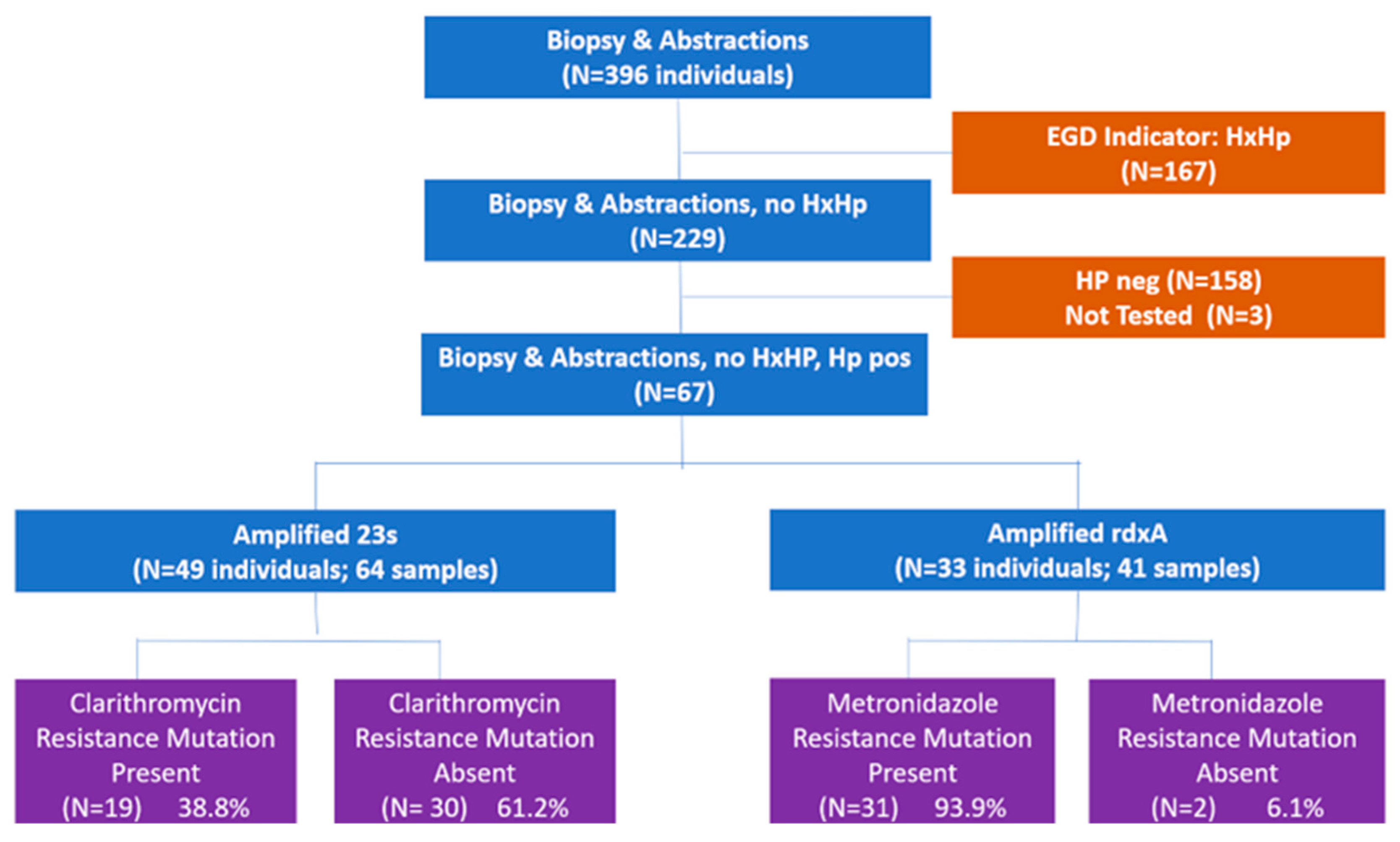 Microorganisms 11 02290 g001