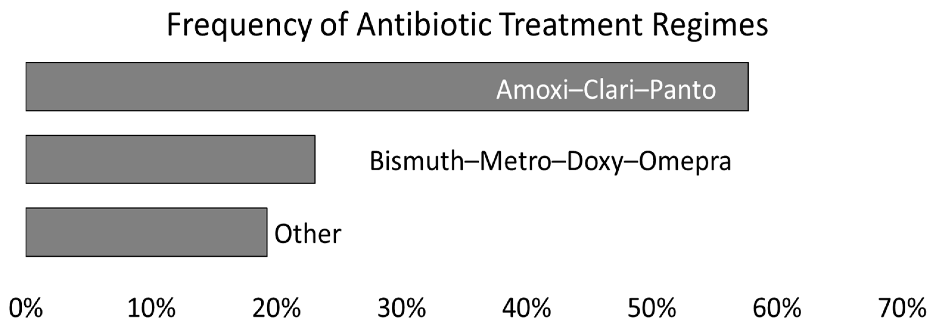 Microorganisms 11 02290 g002