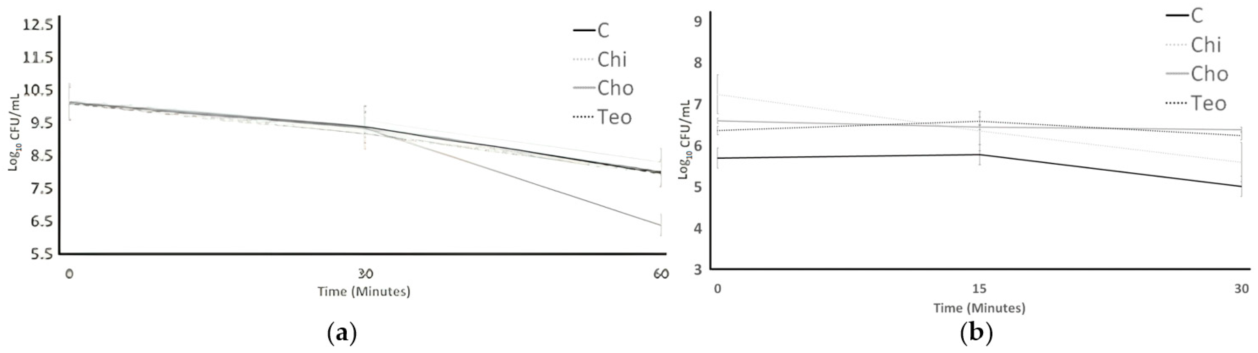 Microorganisms 11 02291 g002