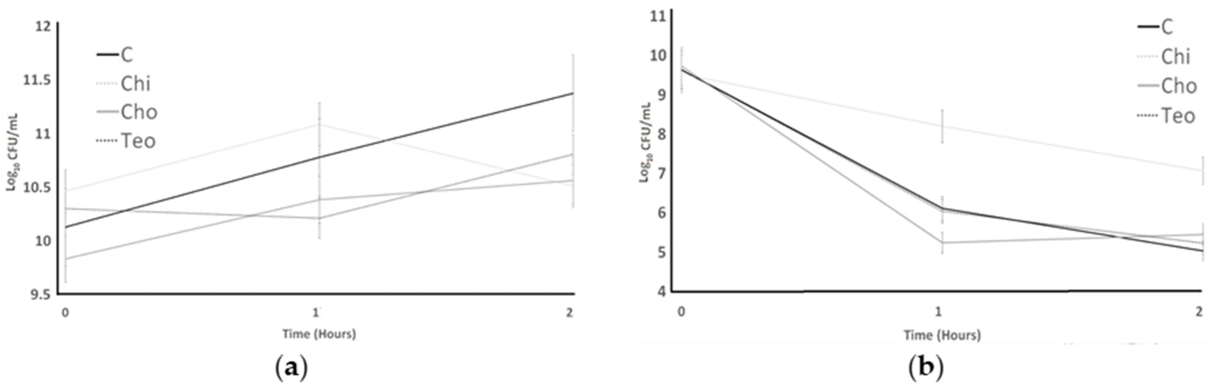 Microorganisms 11 02291 g004