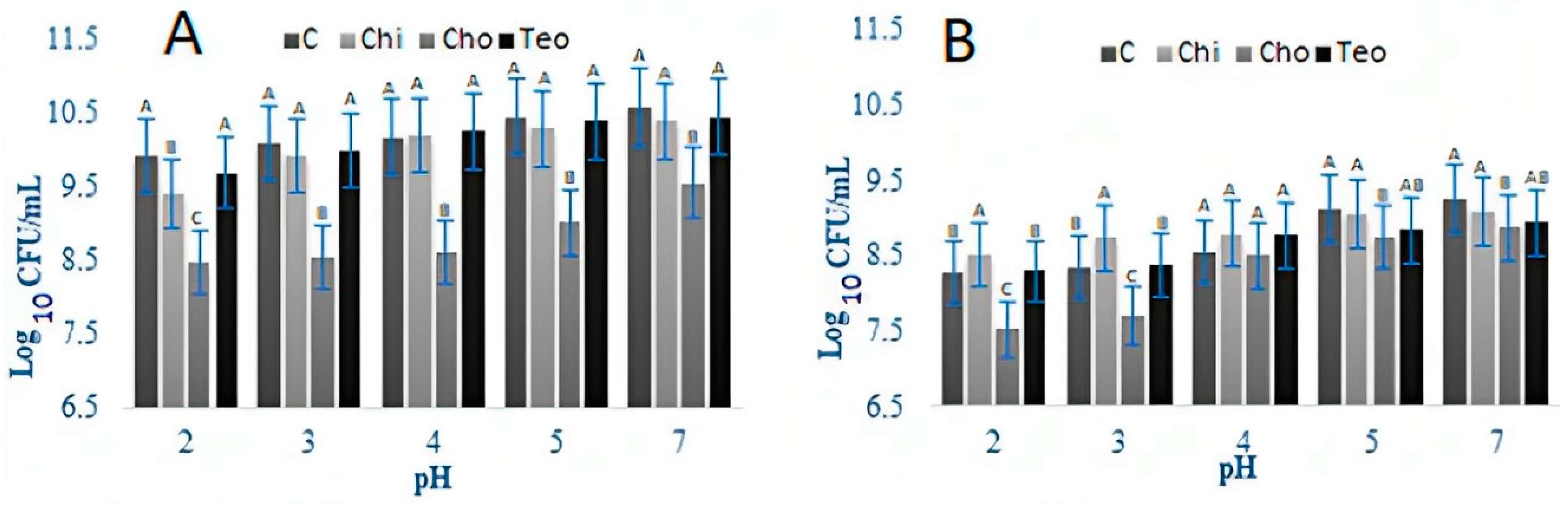 Microorganisms 11 02291 g005
