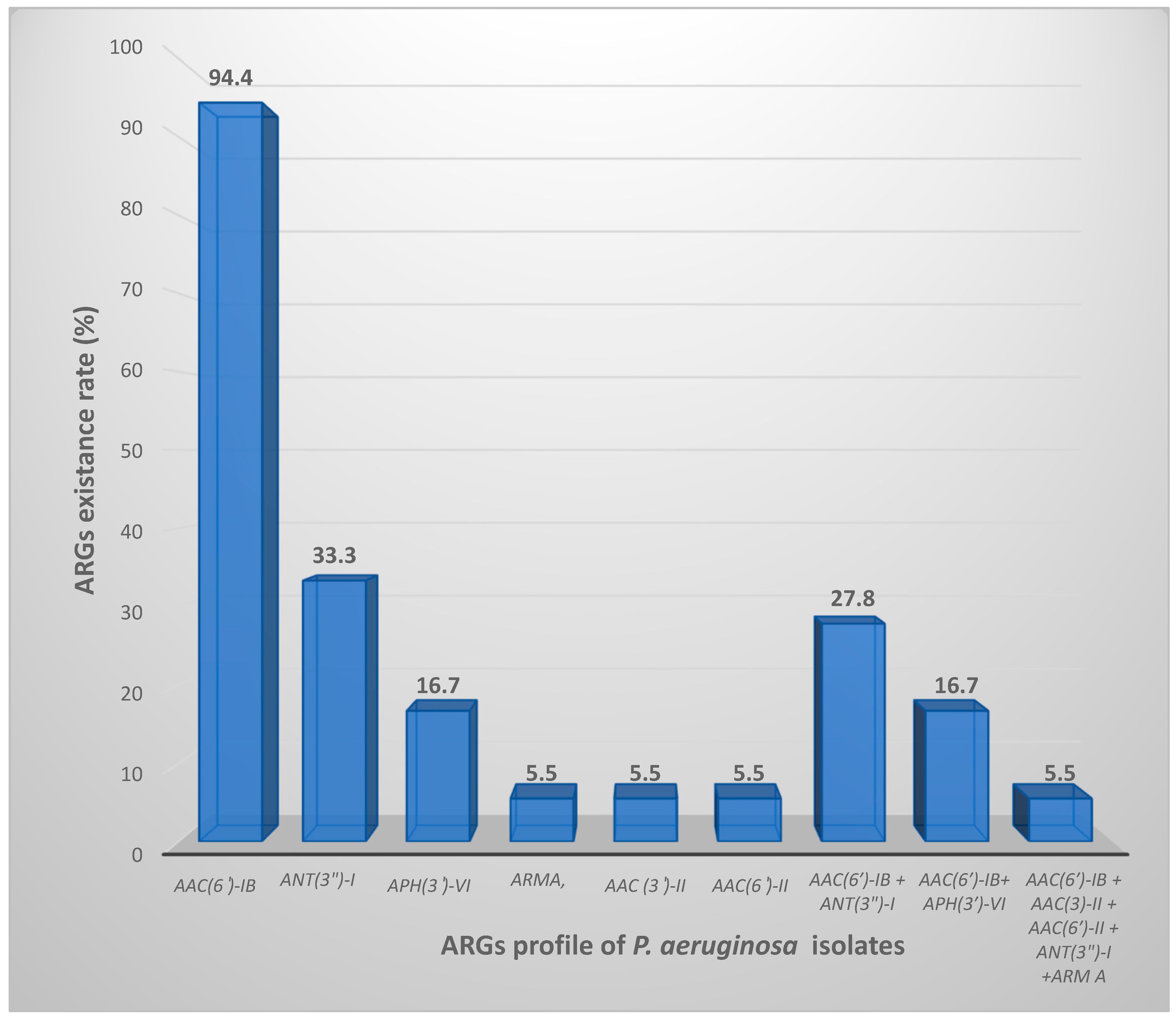 Microorganisms 11 02293 g001