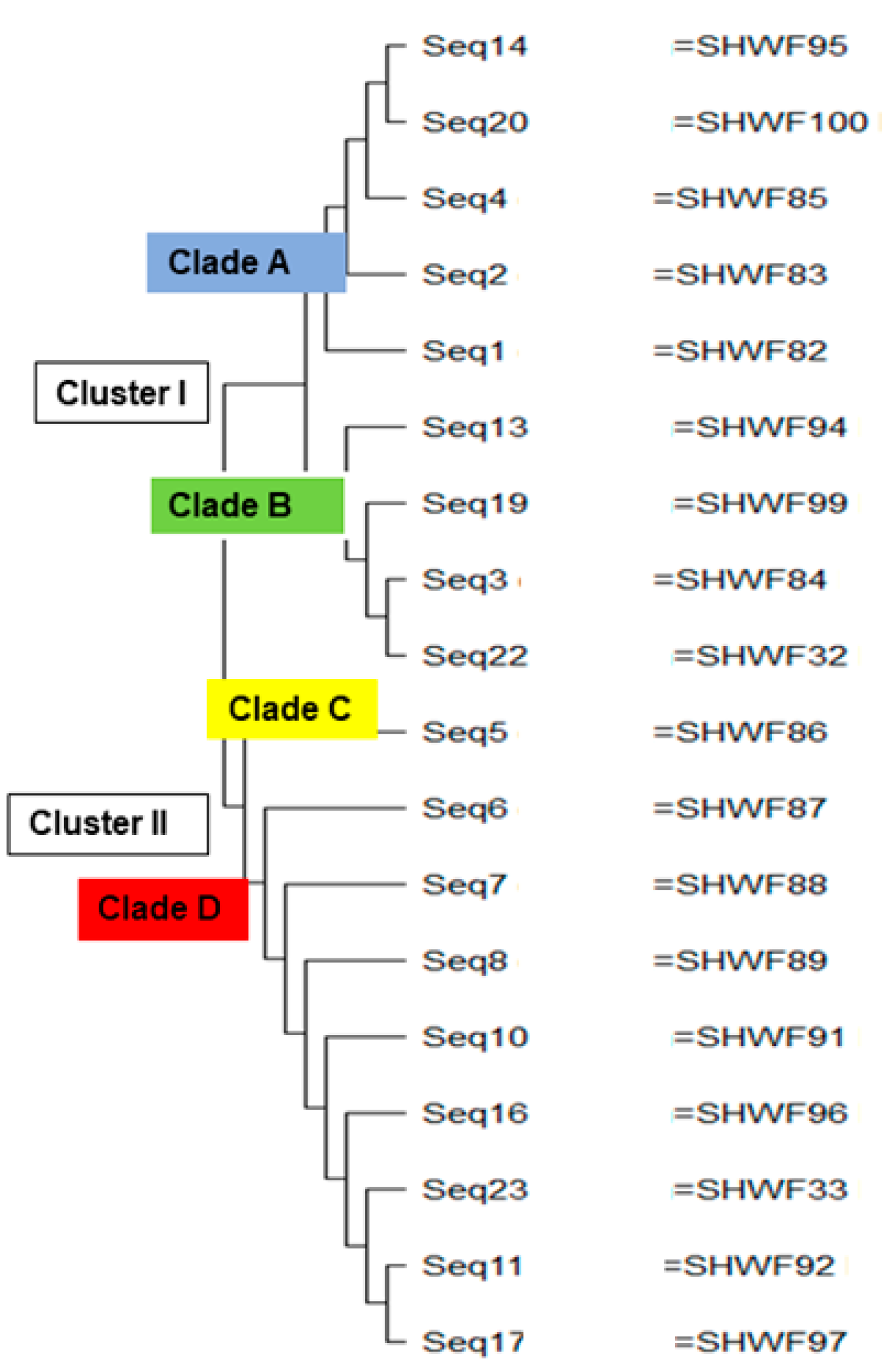 Microorganisms 11 02293 g002