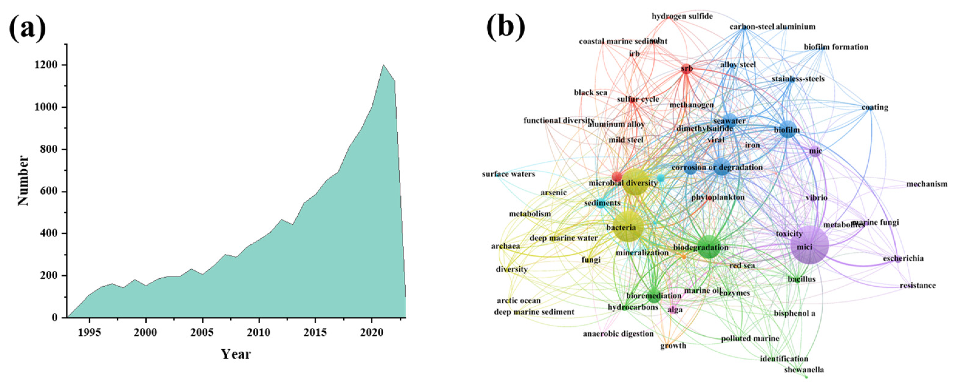 Microorganisms 11 02299 g002
