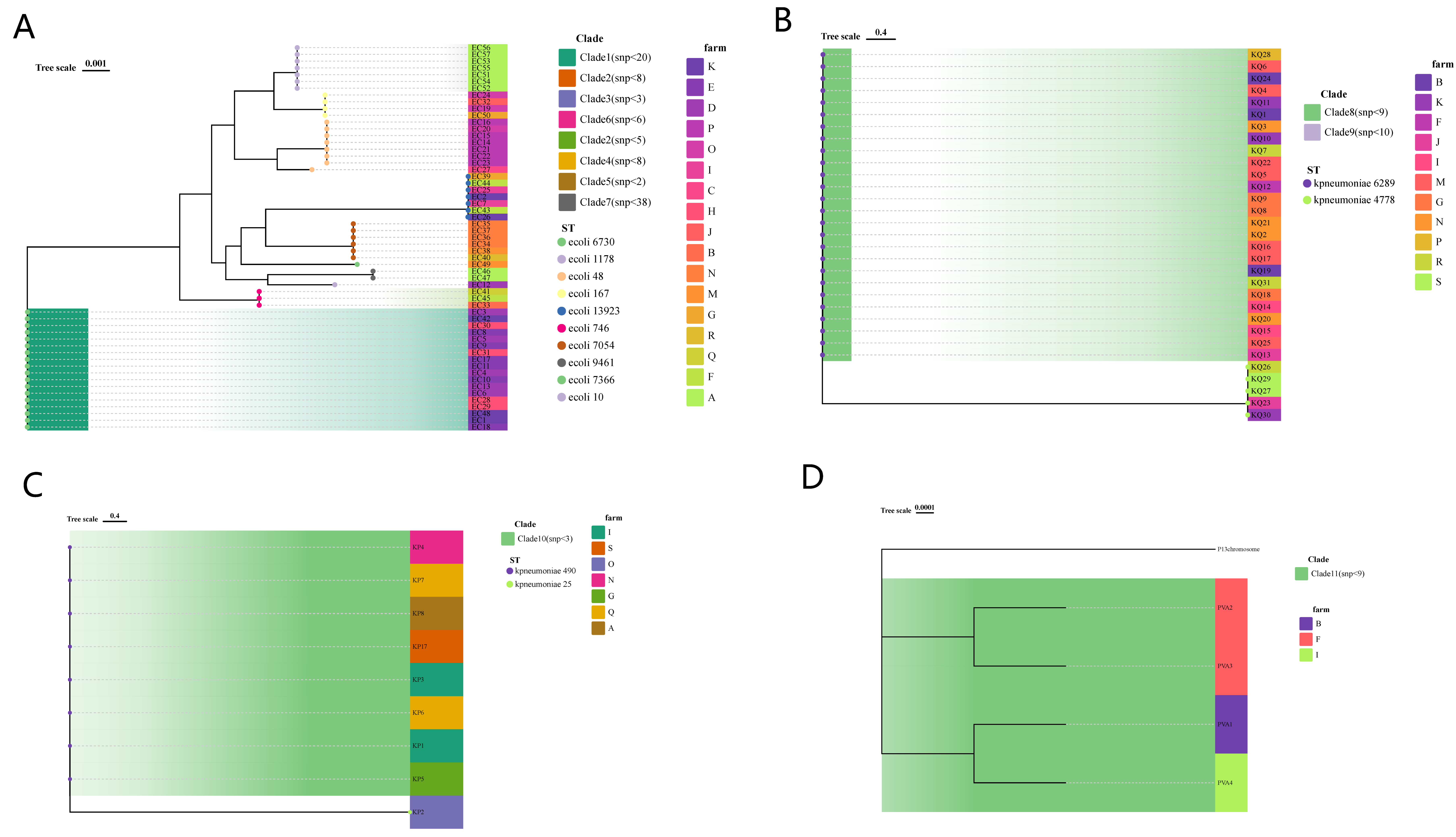 Microorganisms 11 02304 g002