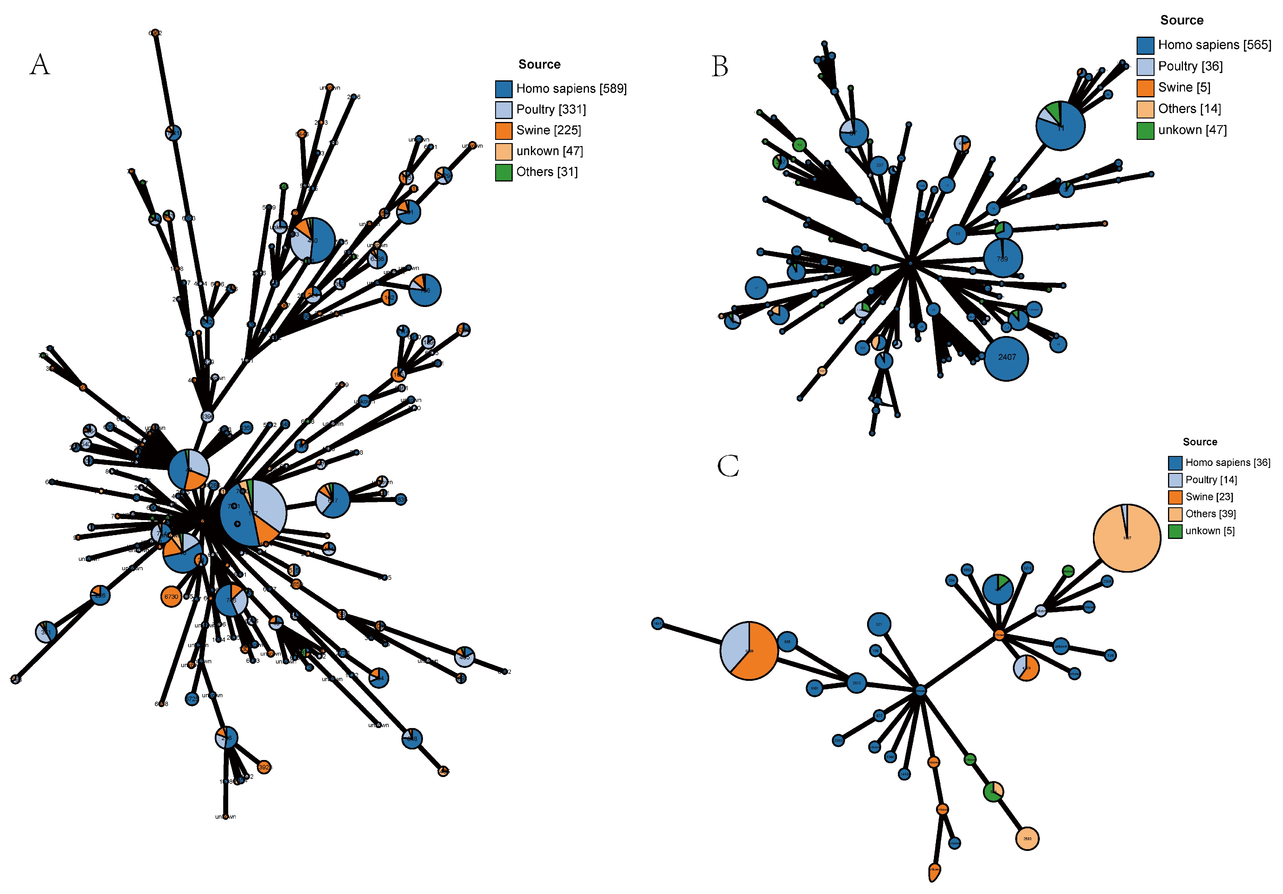 Microorganisms 11 02304 g004