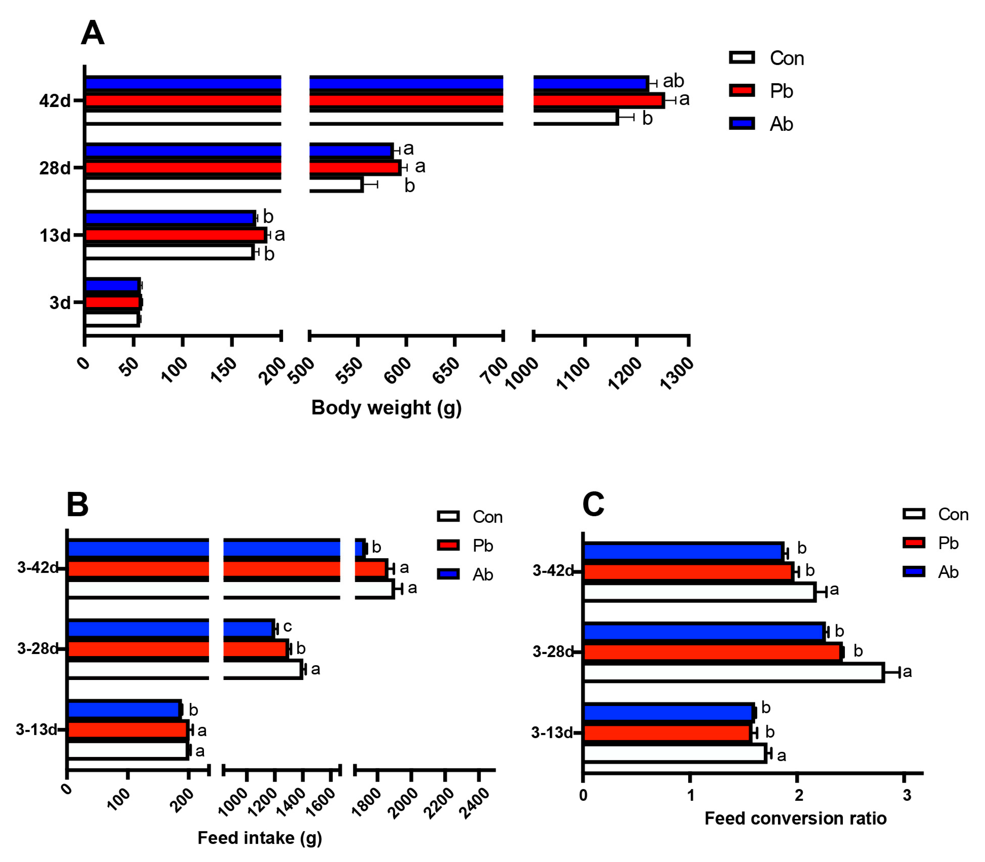 Microorganisms 11 02308 g001 Microorganisms 11 02308 g001
