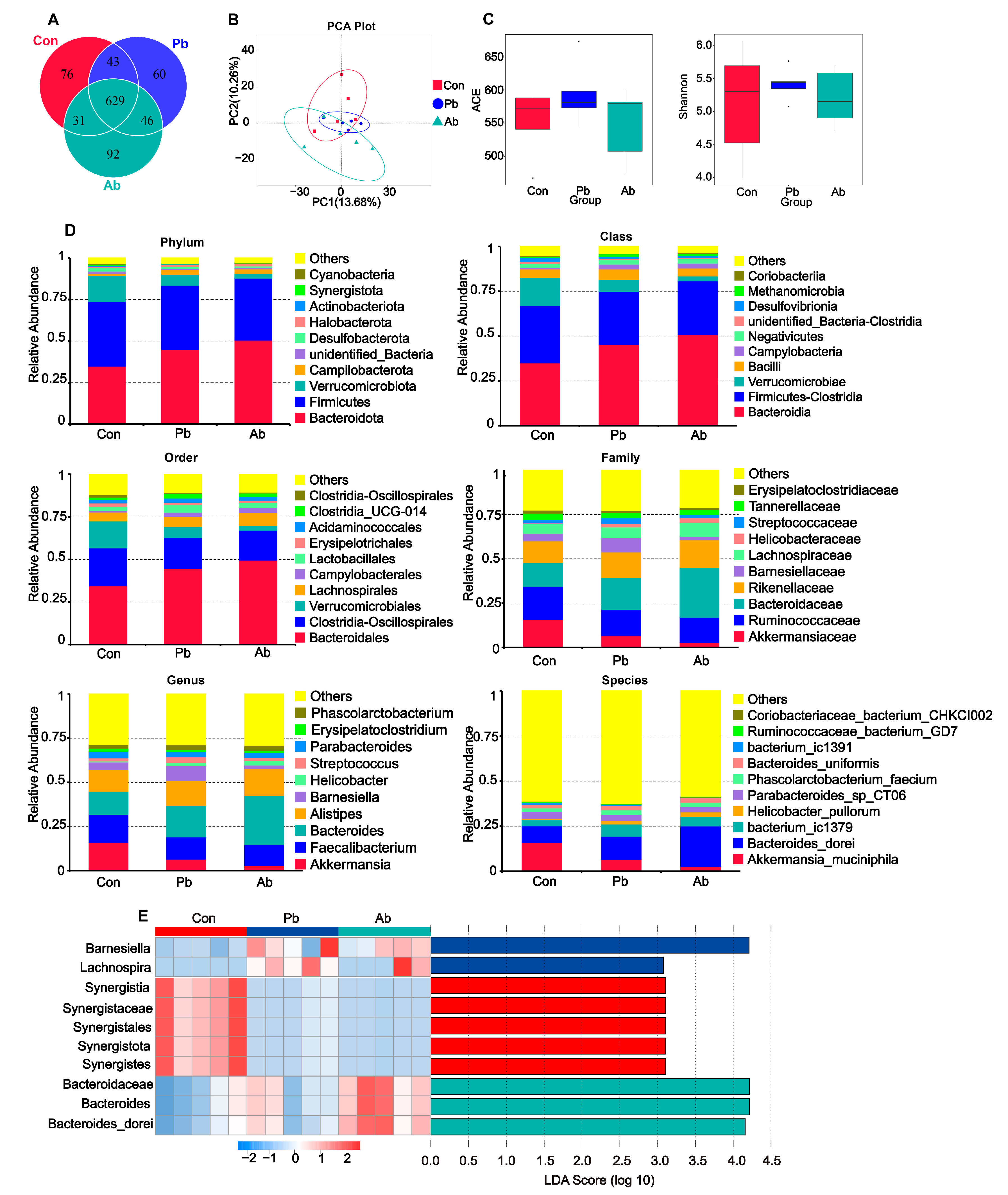 Microorganisms 11 02308 g003 Microorganisms 11 02308 g003