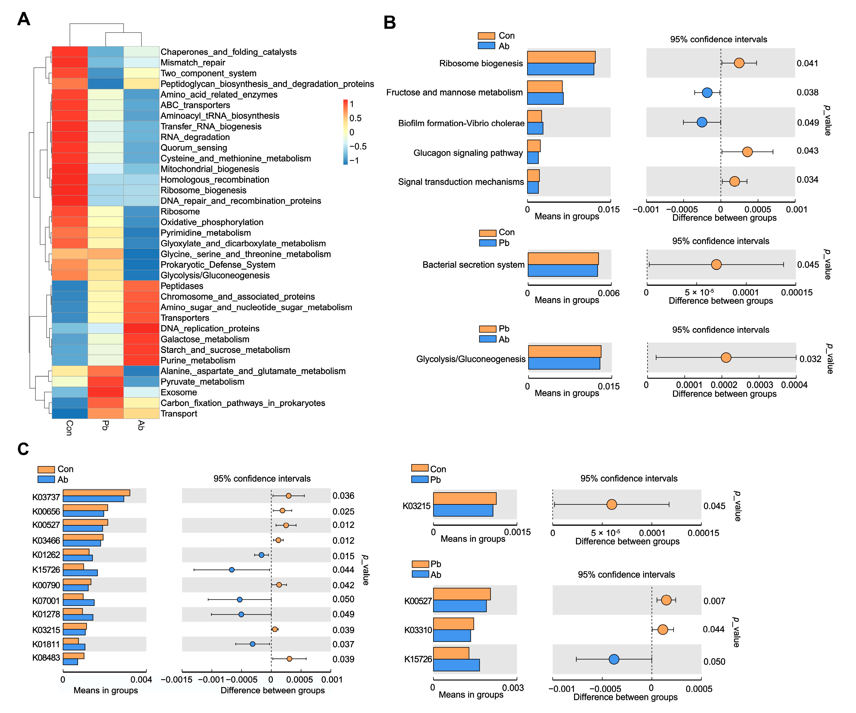 Microorganisms 11 02308 g004 Microorganisms 11 02308 g004