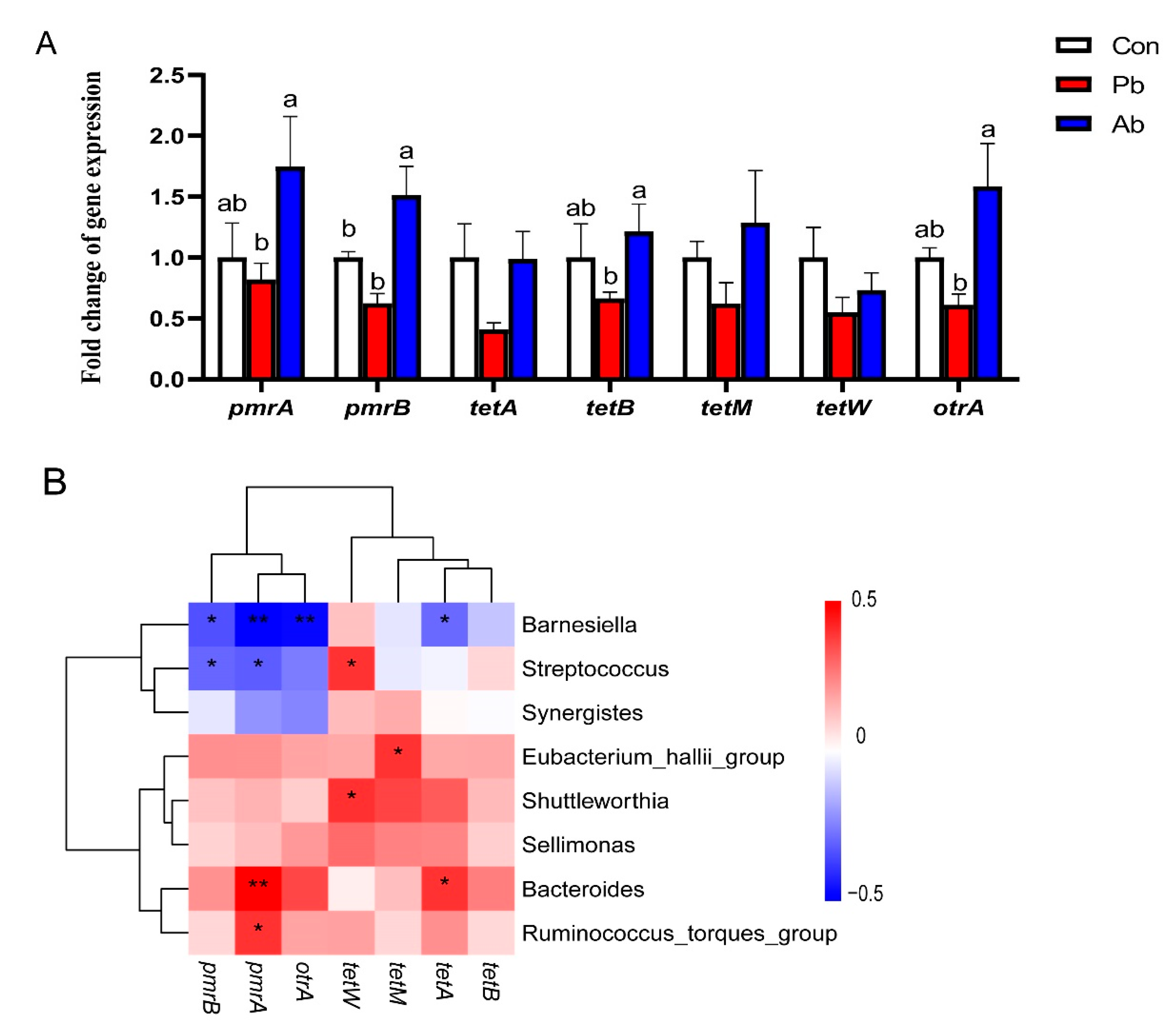 Microorganisms 11 02308 g005 Microorganisms 11 02308 g005