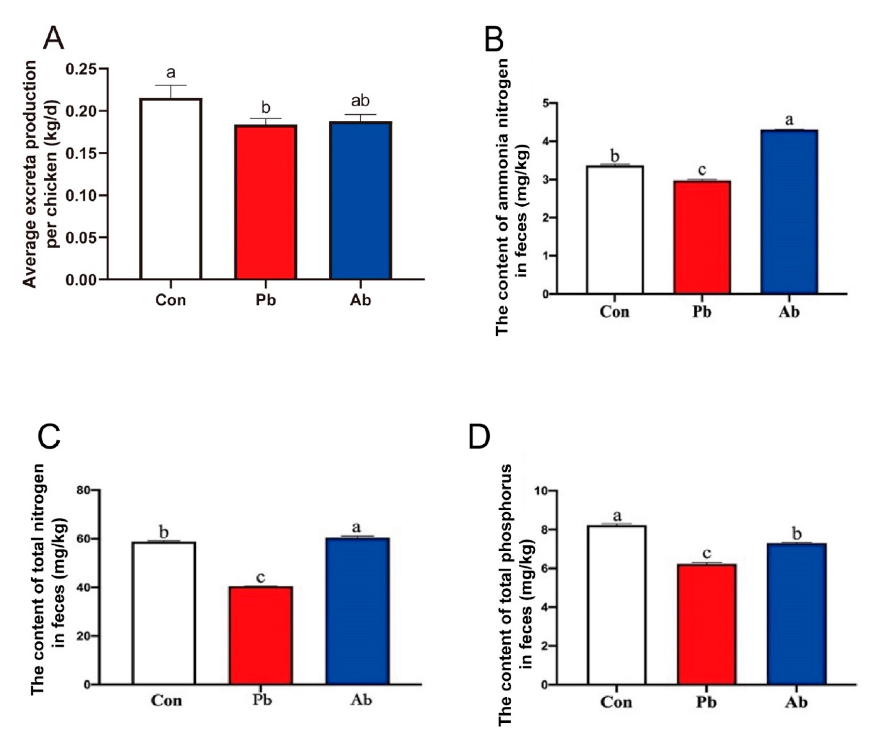 Microorganisms 11 02308 g006 Microorganisms 11 02308 g006