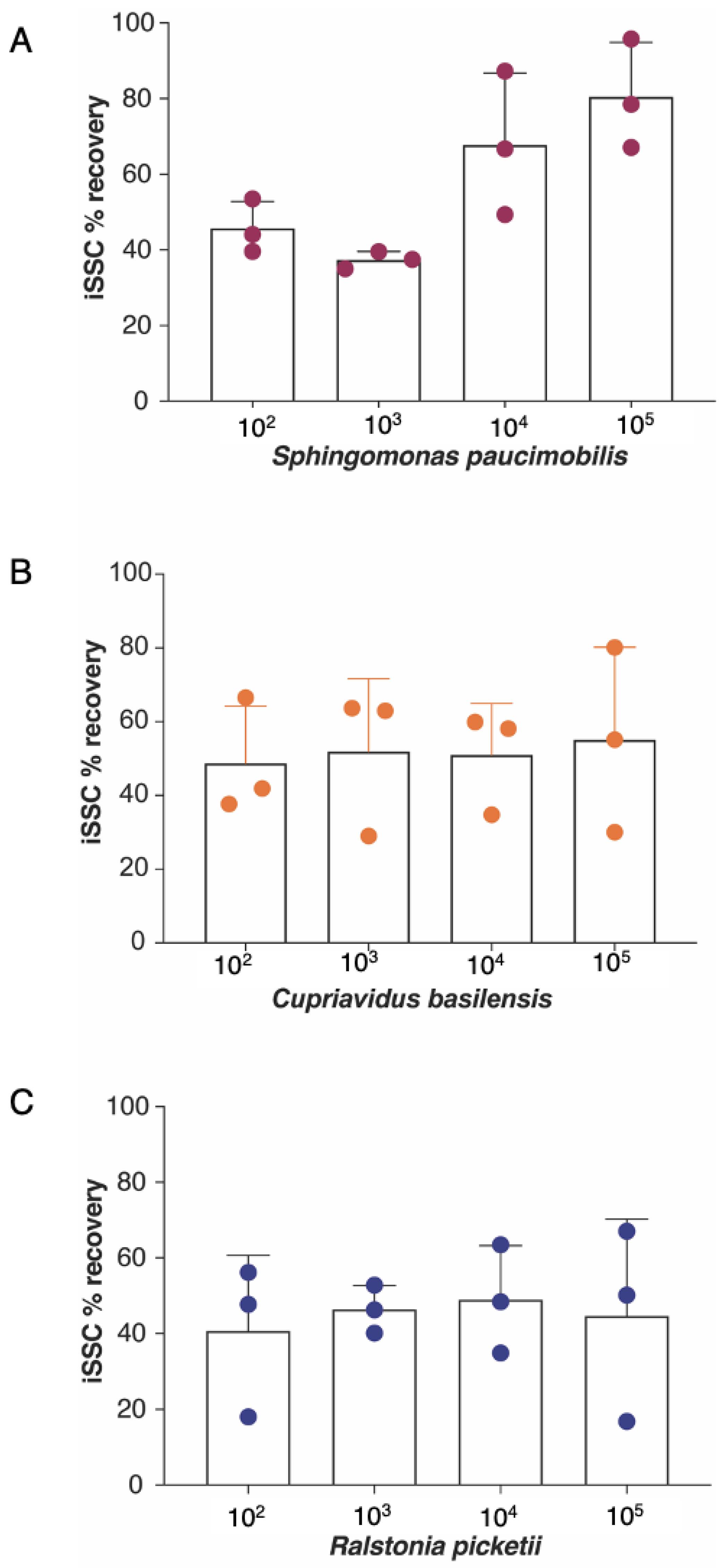 Microorganisms 11 02310 g004 Microorganisms 11 02310 g004