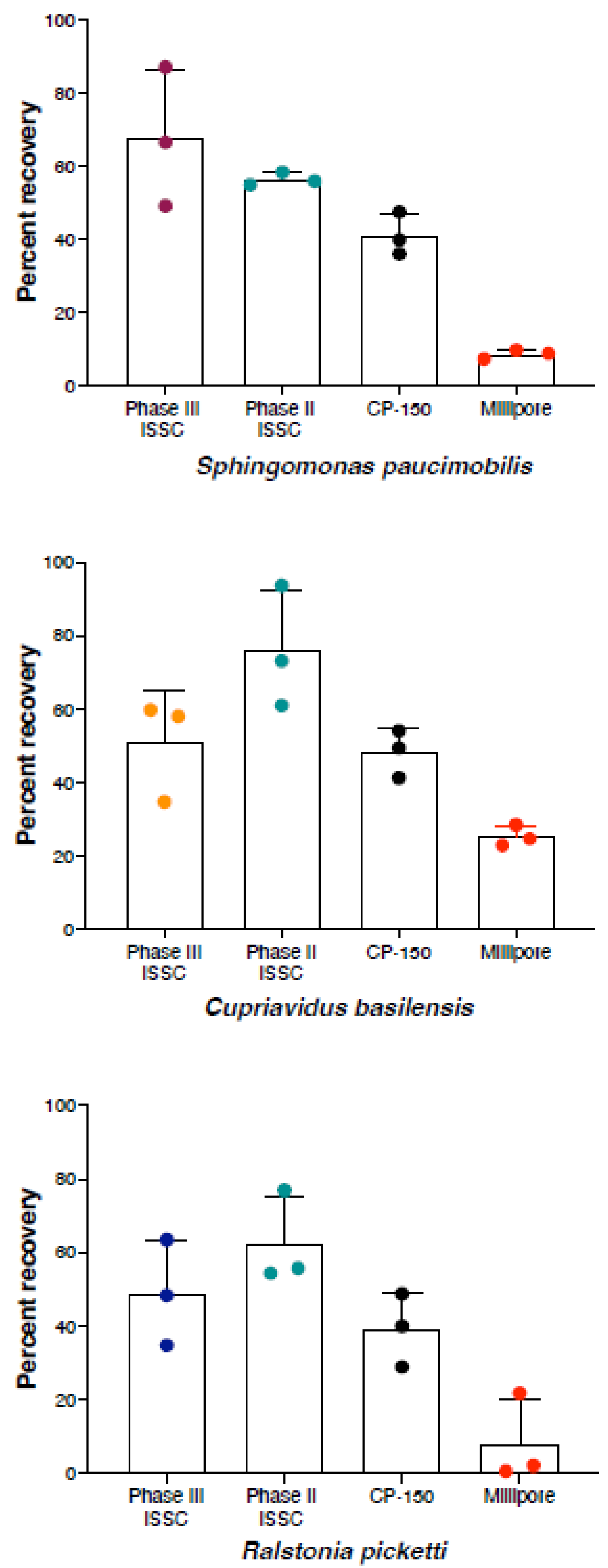 Microorganisms 11 02310 g006 Microorganisms 11 02310 g006