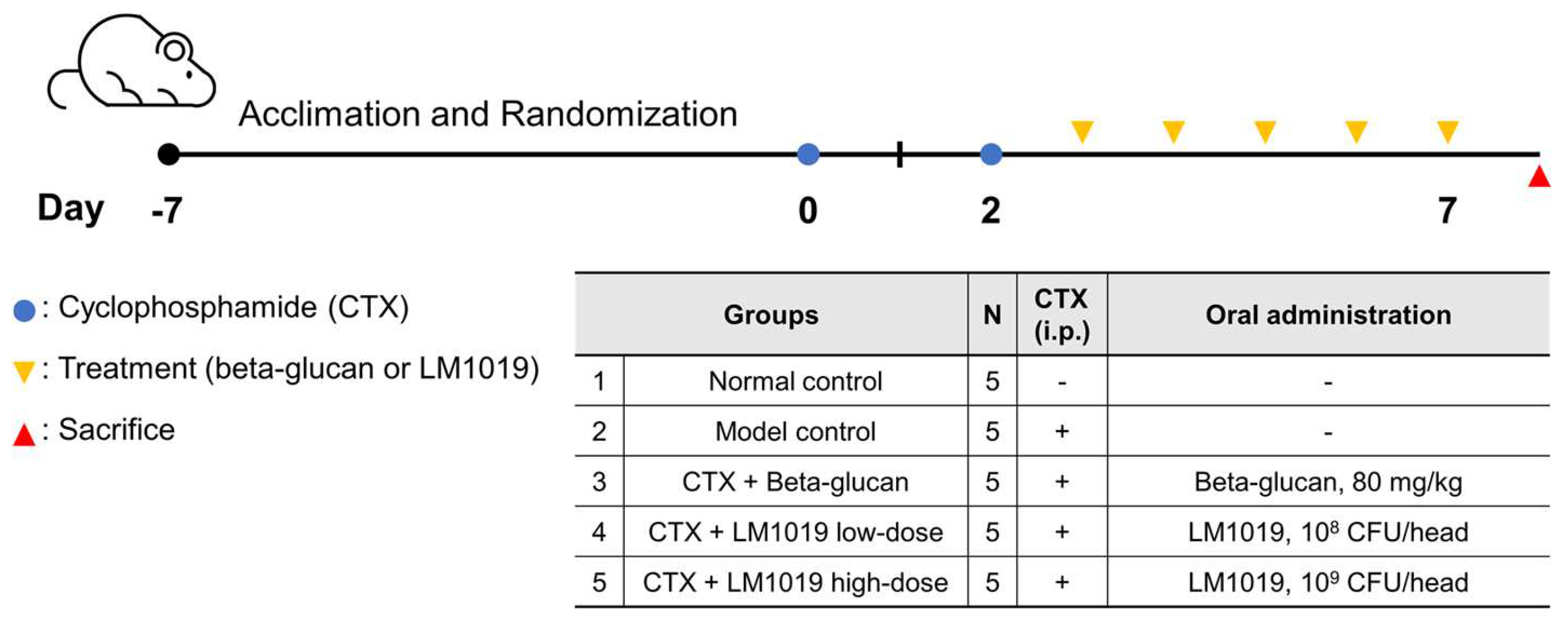 Microorganisms 11 02312 g001 Microorganisms 11 02312 g001