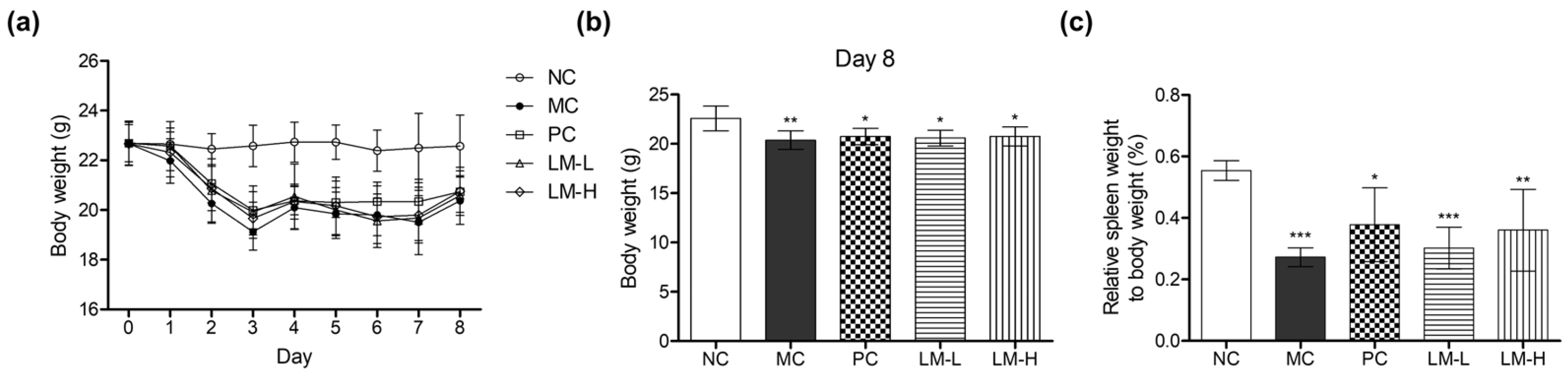 Microorganisms 11 02312 g004 Microorganisms 11 02312 g004