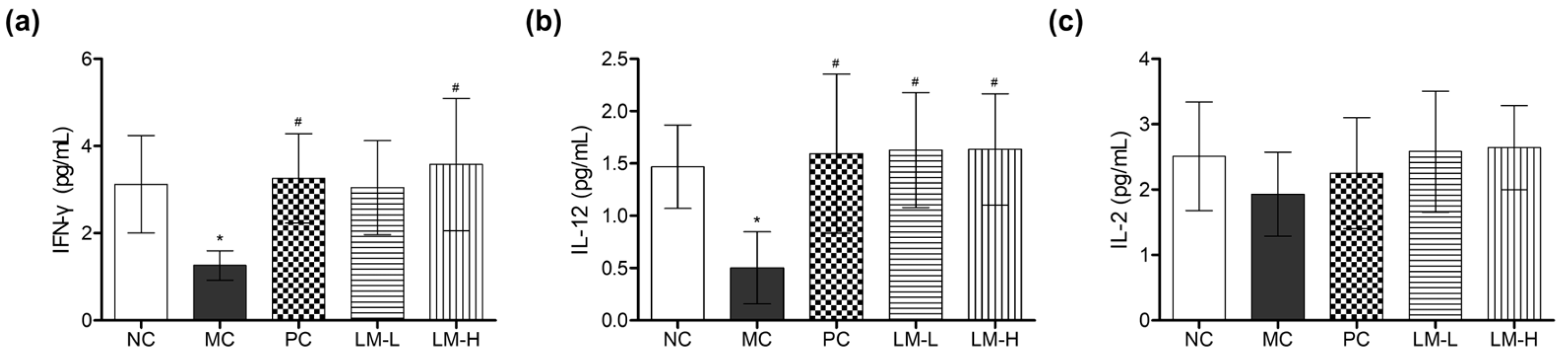 Microorganisms 11 02312 g006 Microorganisms 11 02312 g006