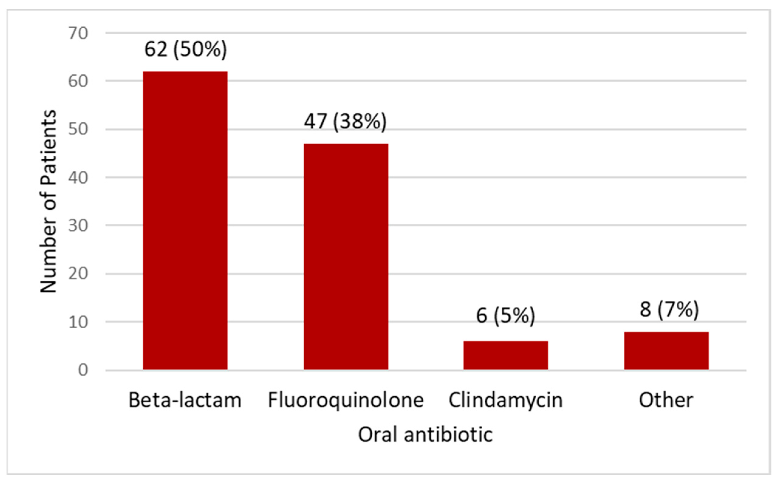 Microorganisms 11 02313 g001