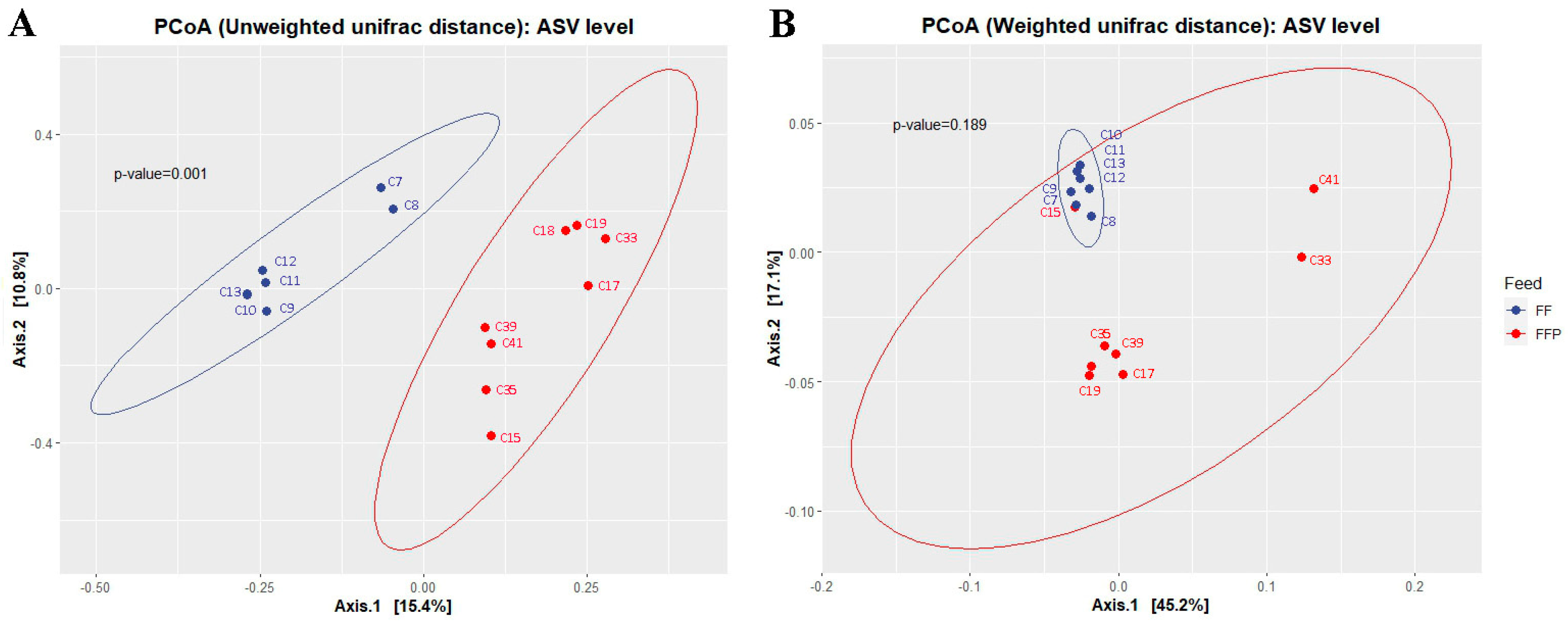 Microorganisms 11 02315 g001