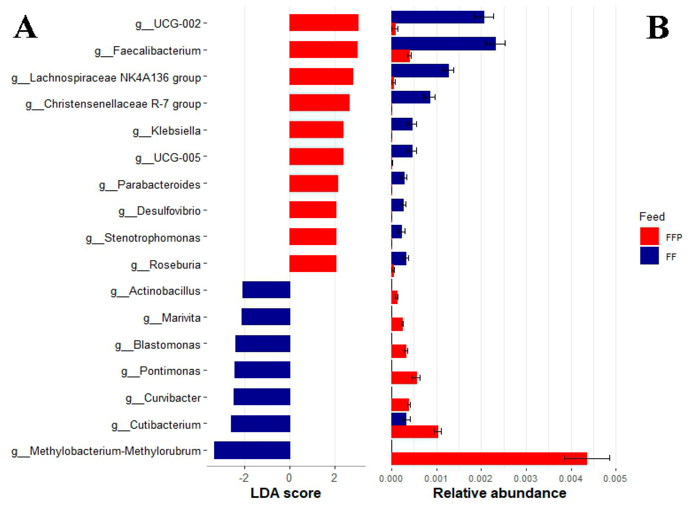 Microorganisms 11 02315 g003