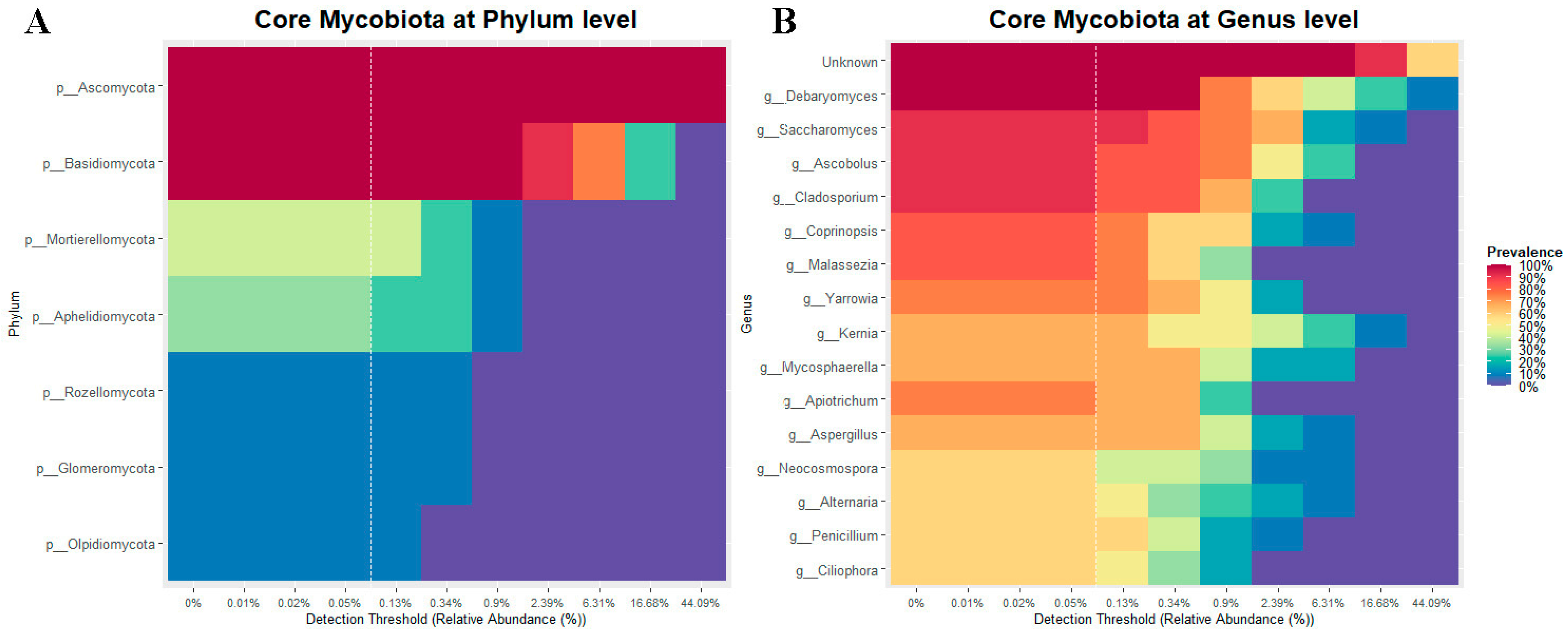 Microorganisms 11 02315 g007