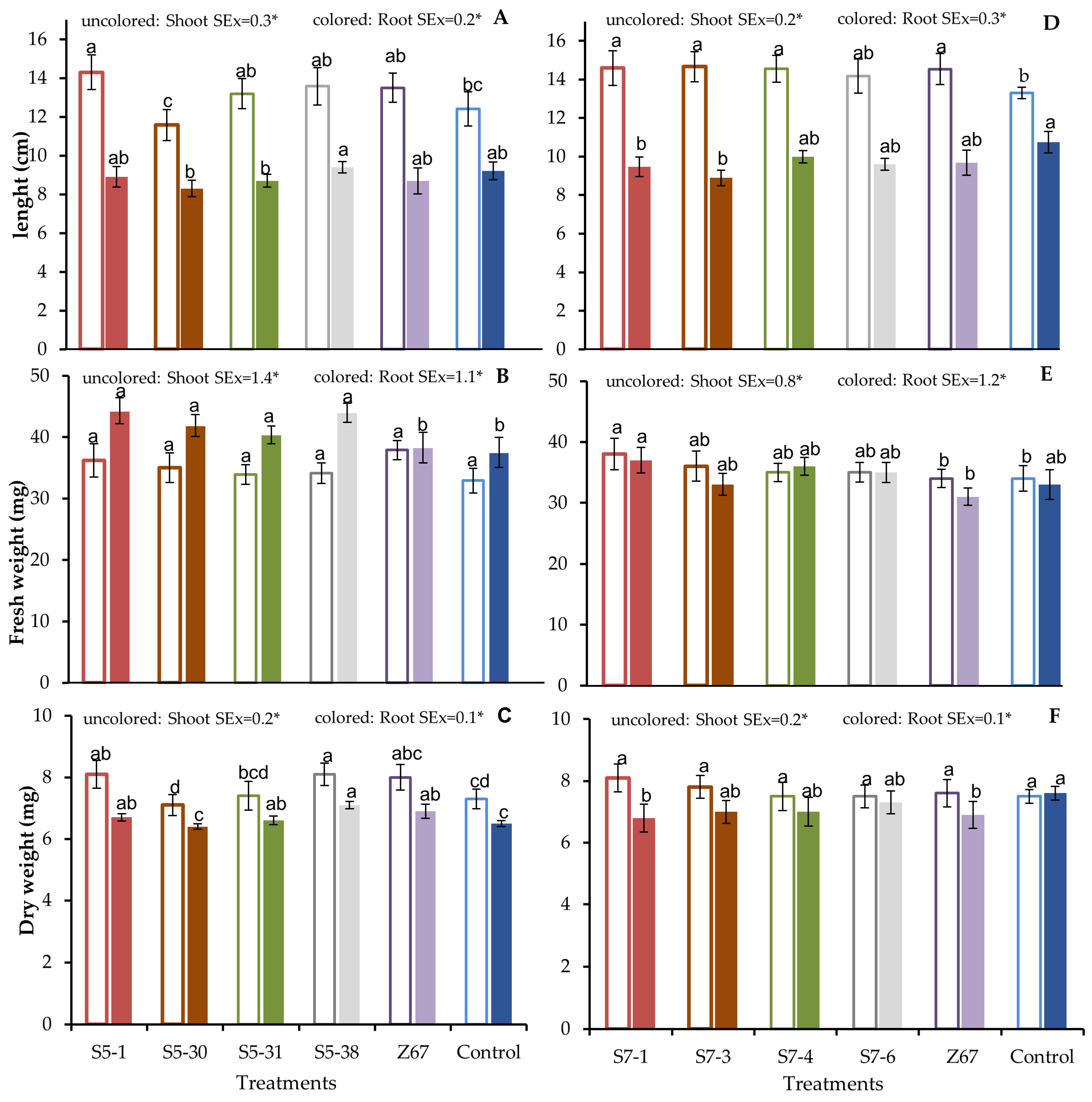 Microorganisms 11 02317 g002