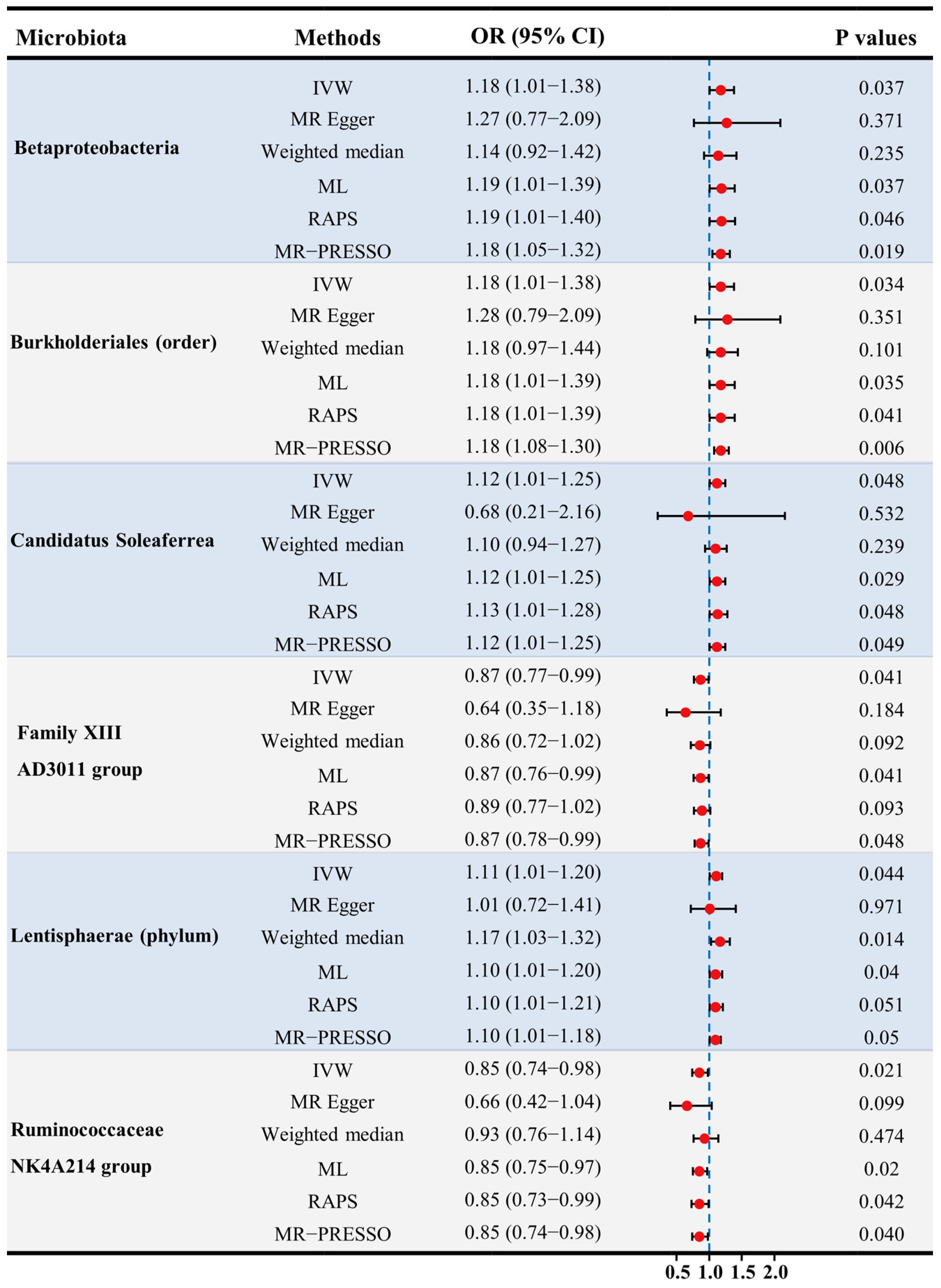 Microorganisms 11 02319 g002
