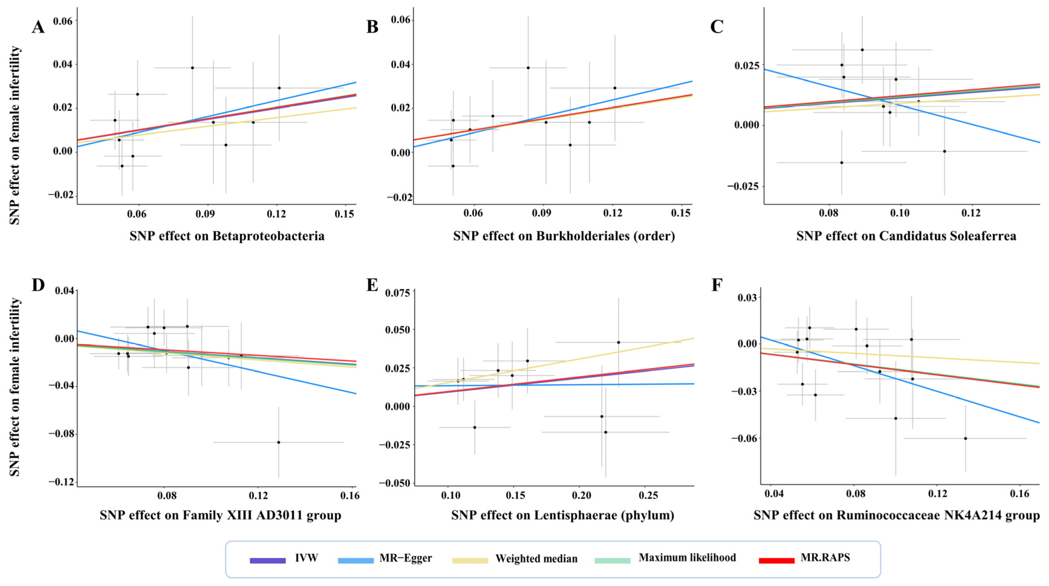 Microorganisms 11 02319 g003