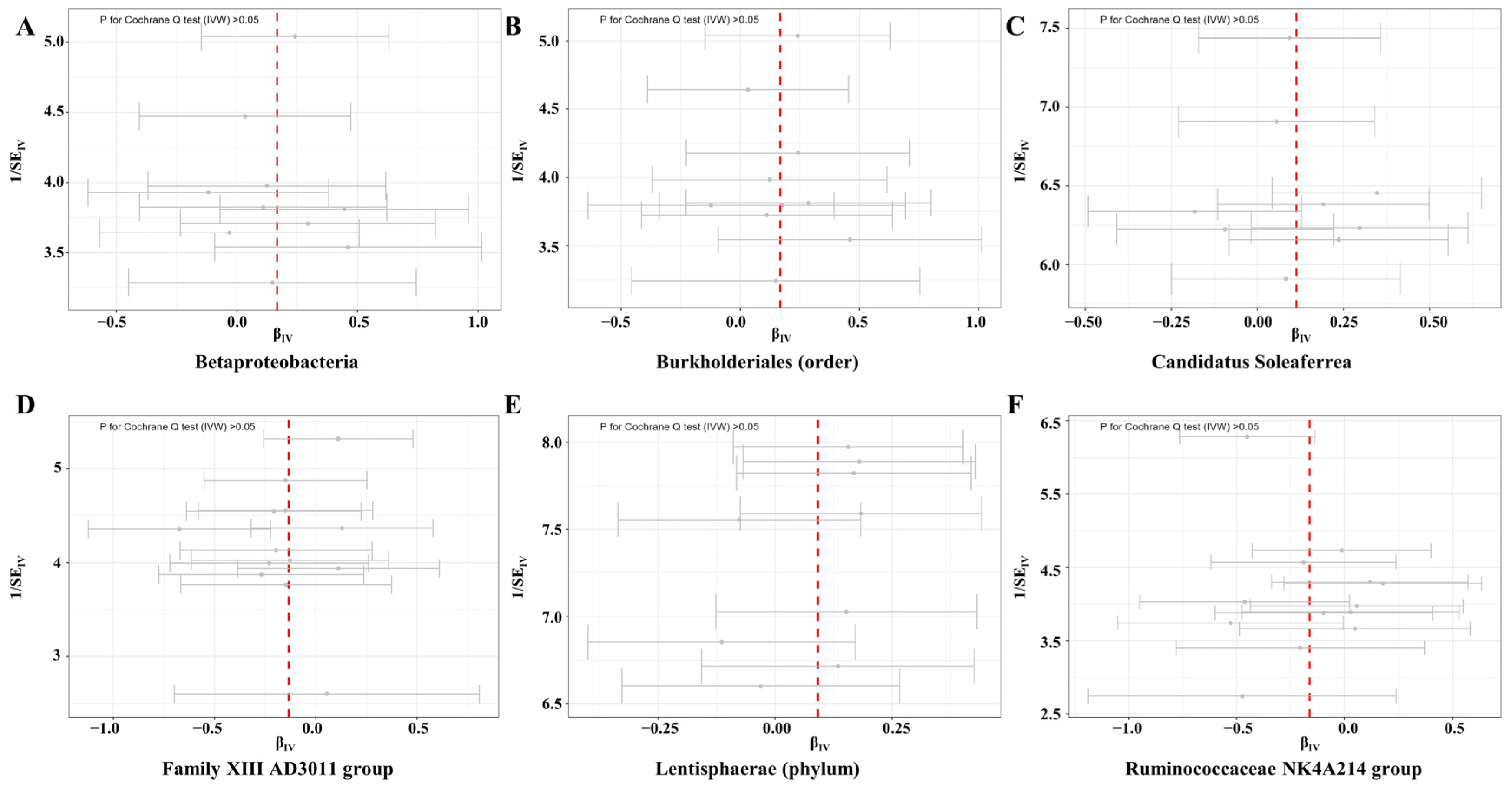 Microorganisms 11 02319 g004
