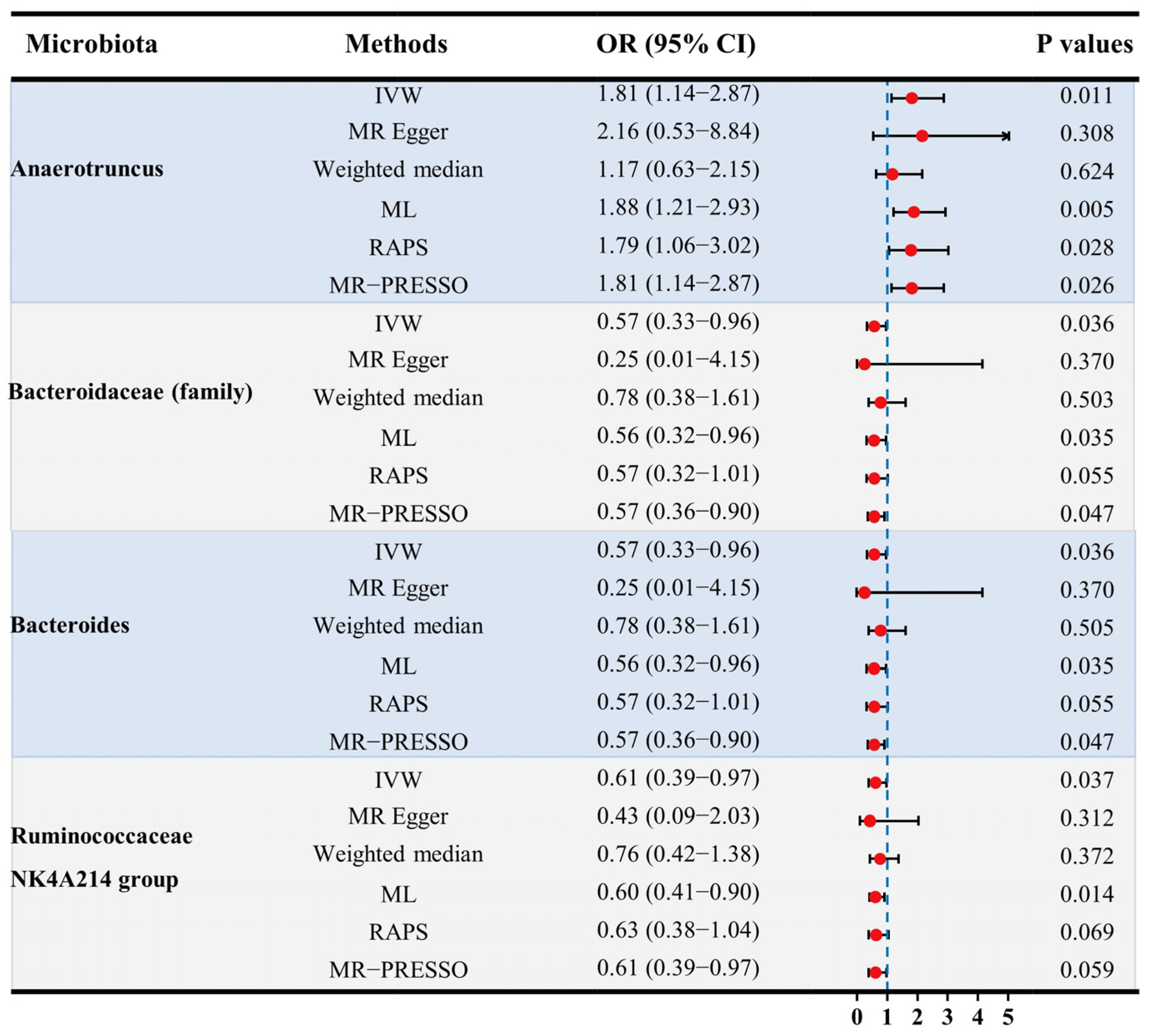 Microorganisms 11 02319 g005