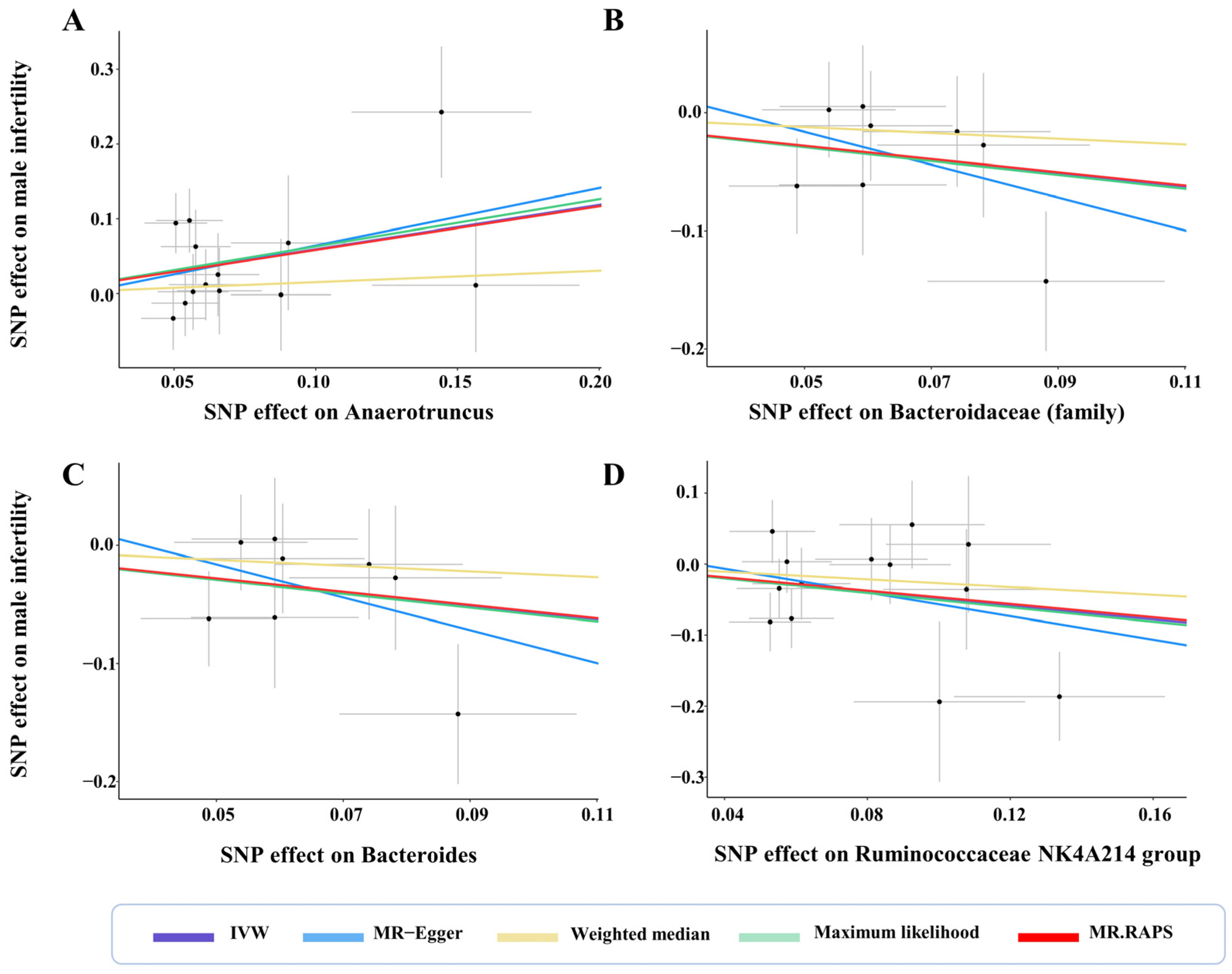Microorganisms 11 02319 g006