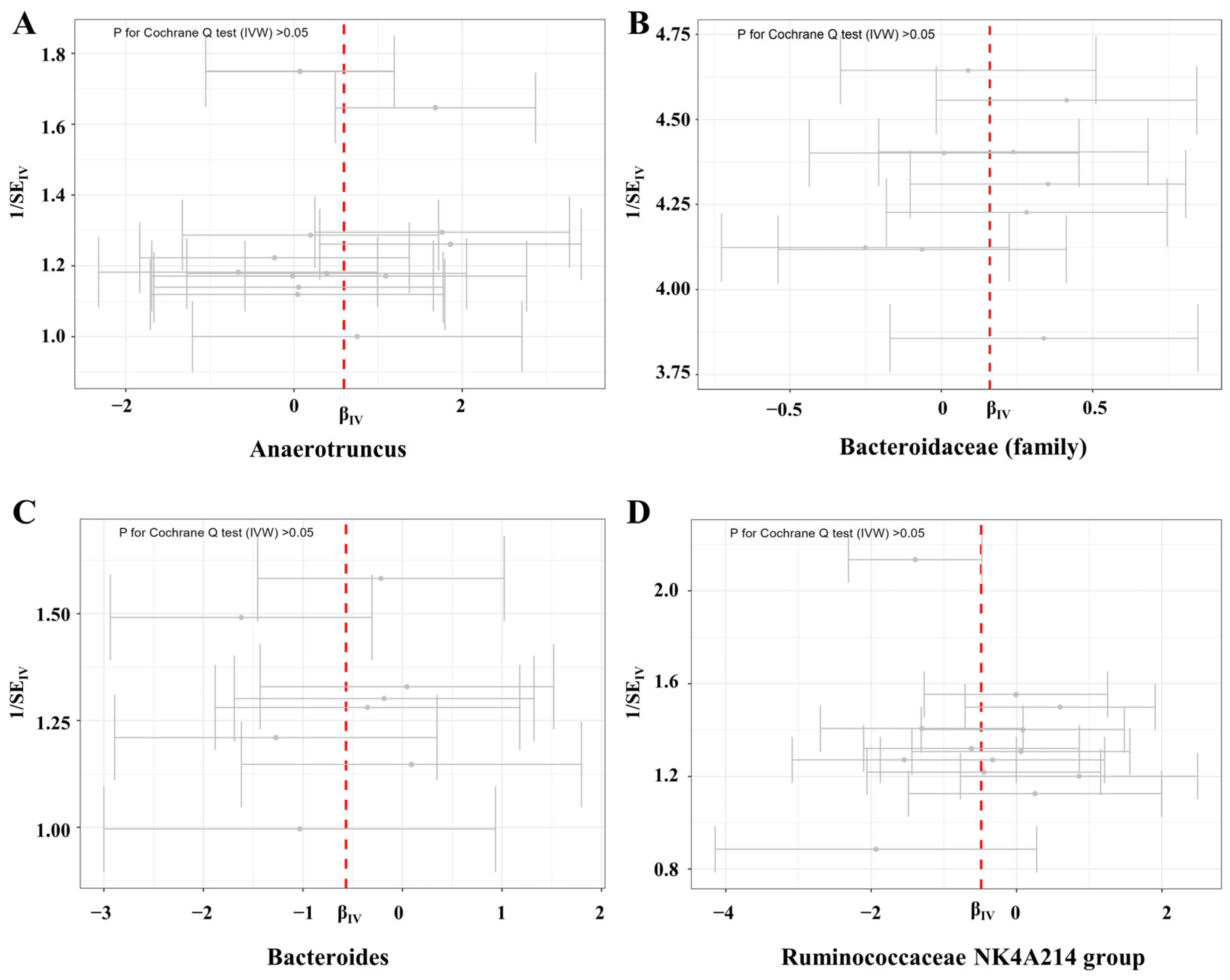 Microorganisms 11 02319 g007